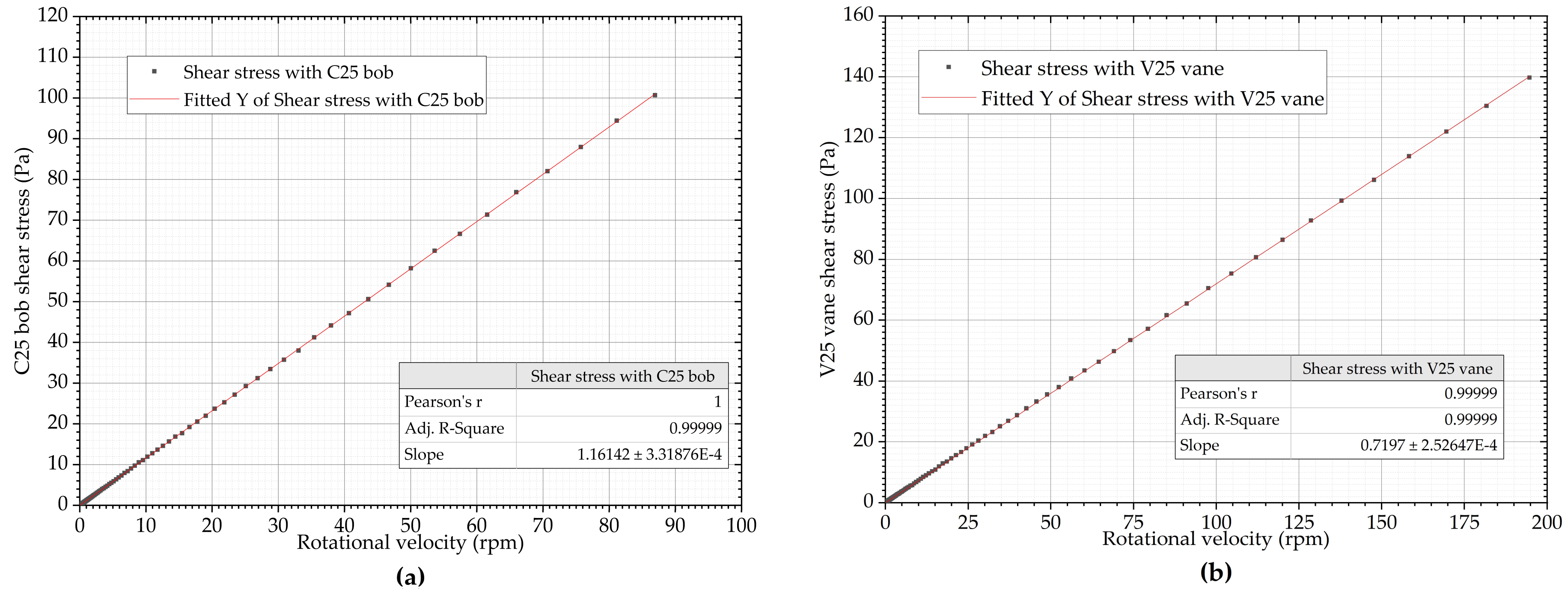 Sensors 19 03299 g006 Sensors 19 03299 g006