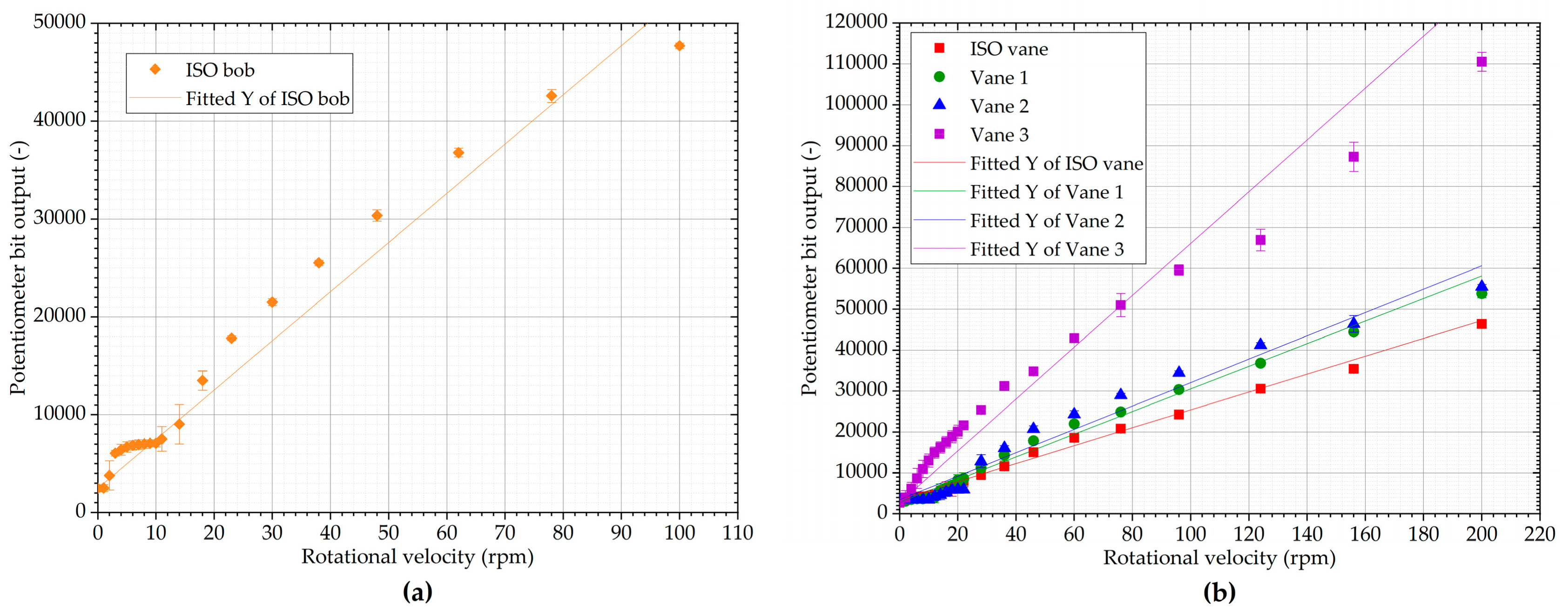 Sensors 19 03299 g007 Sensors 19 03299 g007