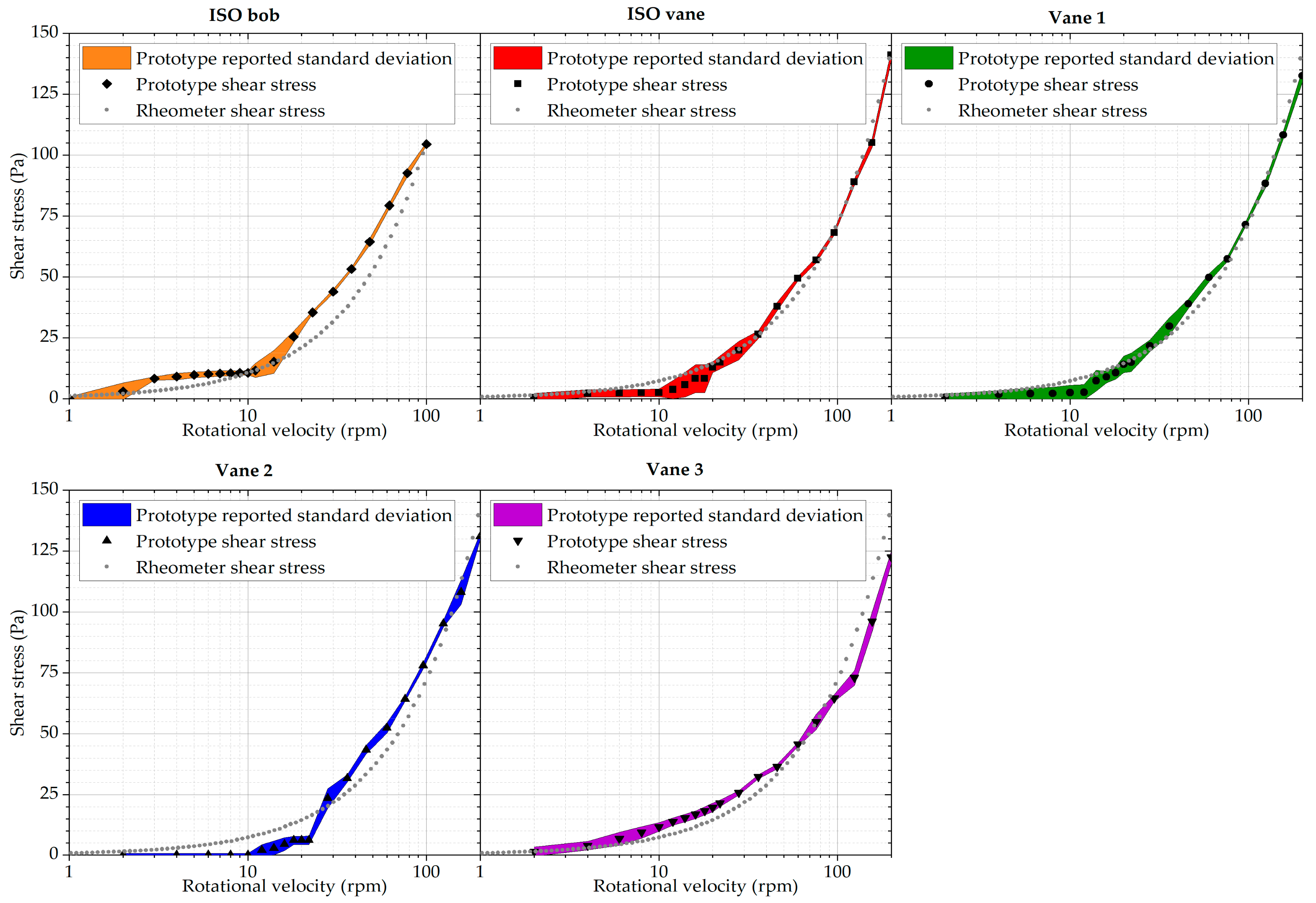 Sensors 19 03299 g008 Sensors 19 03299 g008