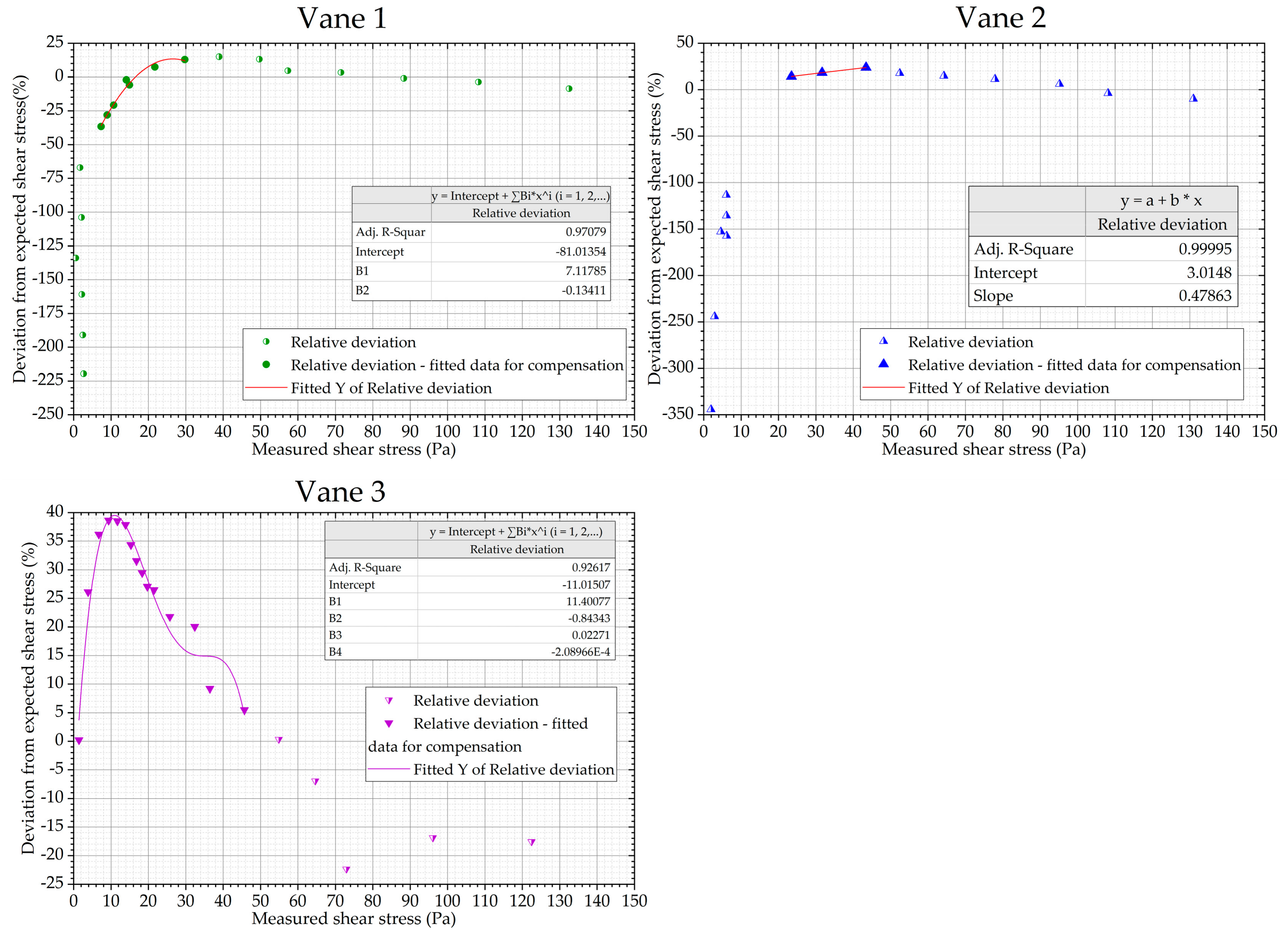 Sensors 19 03299 g009 Sensors 19 03299 g009
