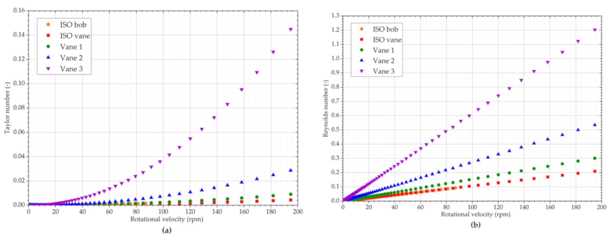 Sensors 19 03299 g010 Sensors 19 03299 g010