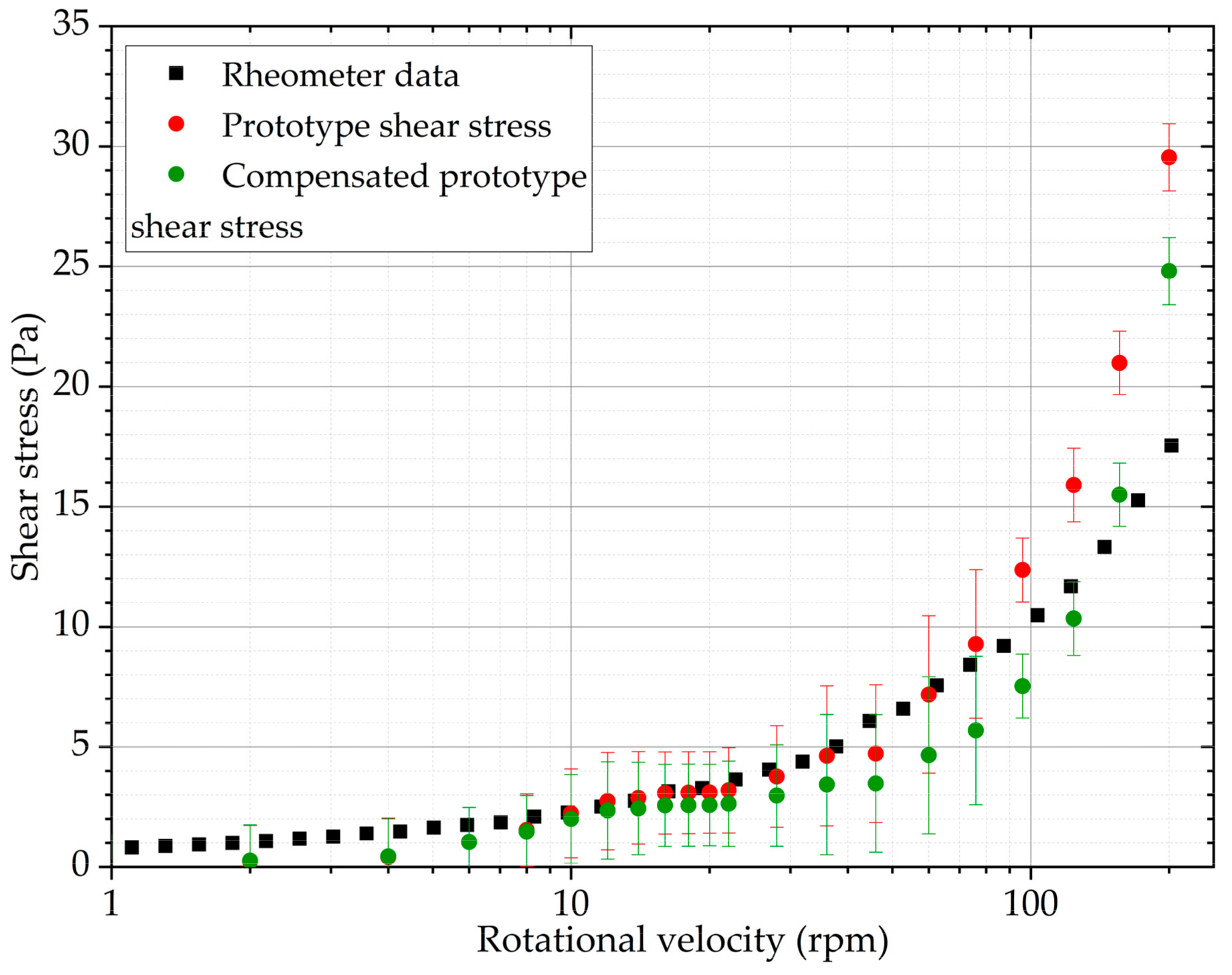 Sensors 19 03299 g011 Sensors 19 03299 g011