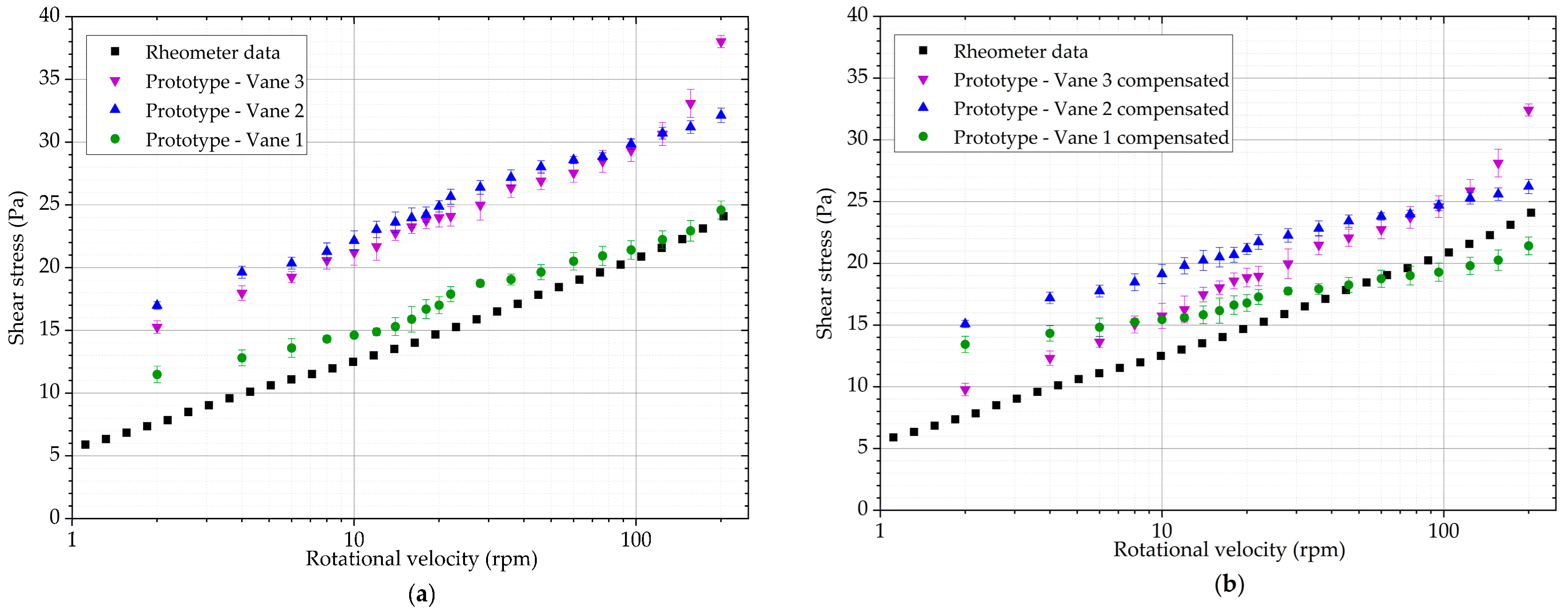 Sensors 19 03299 g013 Sensors 19 03299 g013