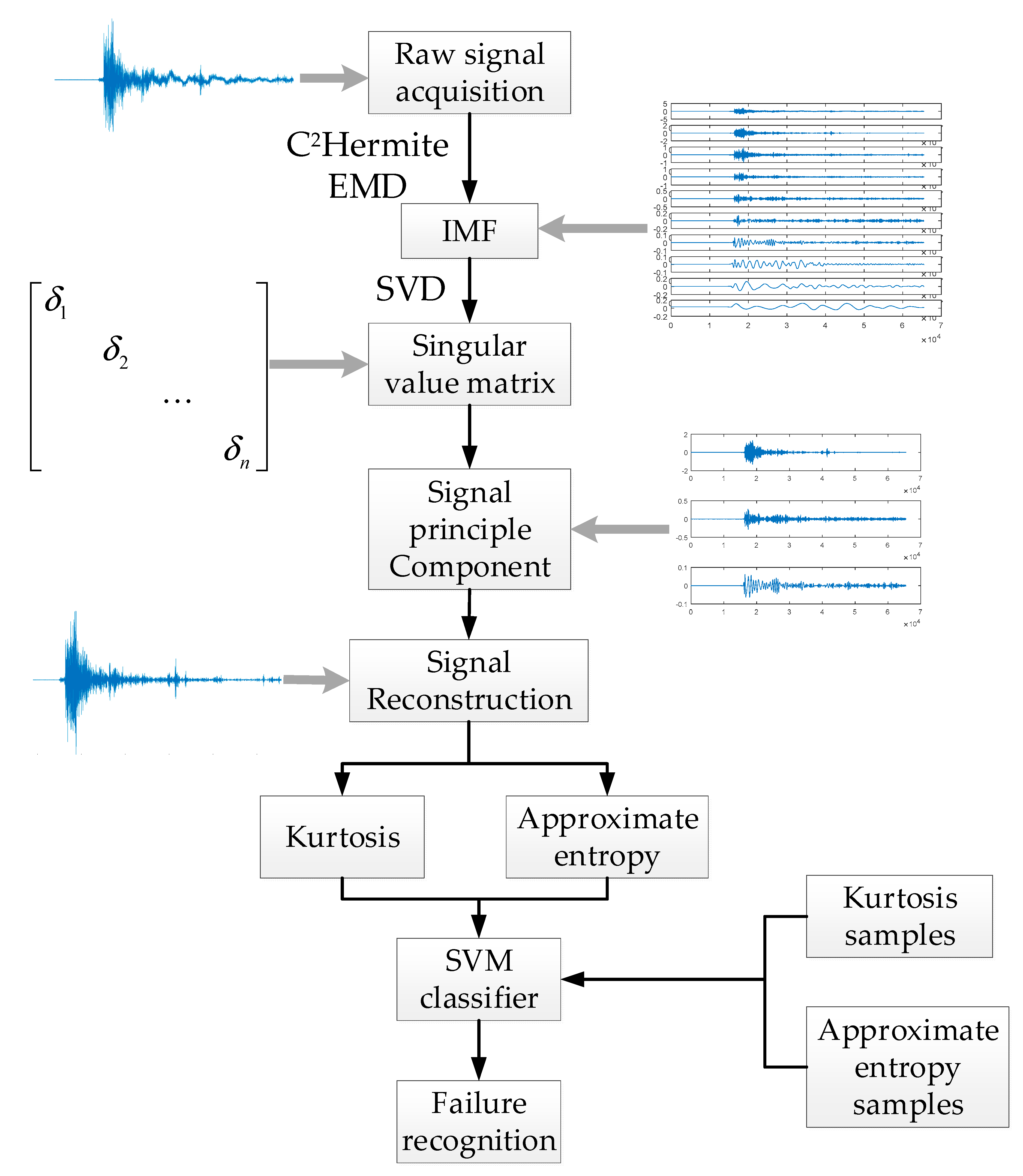 Sensors 19 03300 g002 550