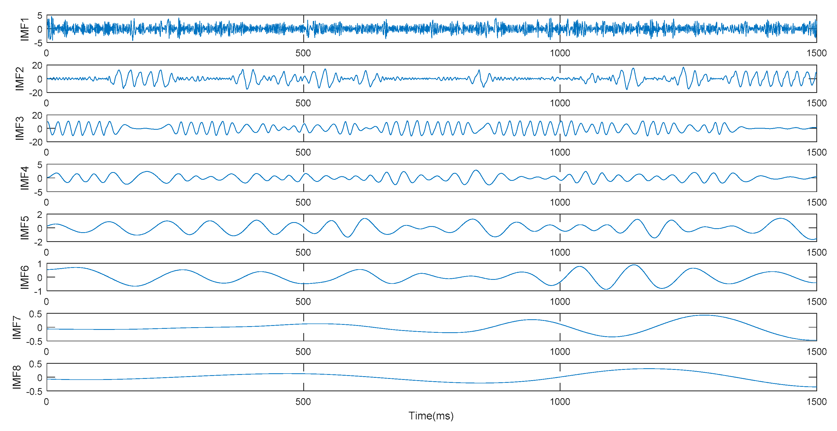 Sensors 19 03300 g004 550