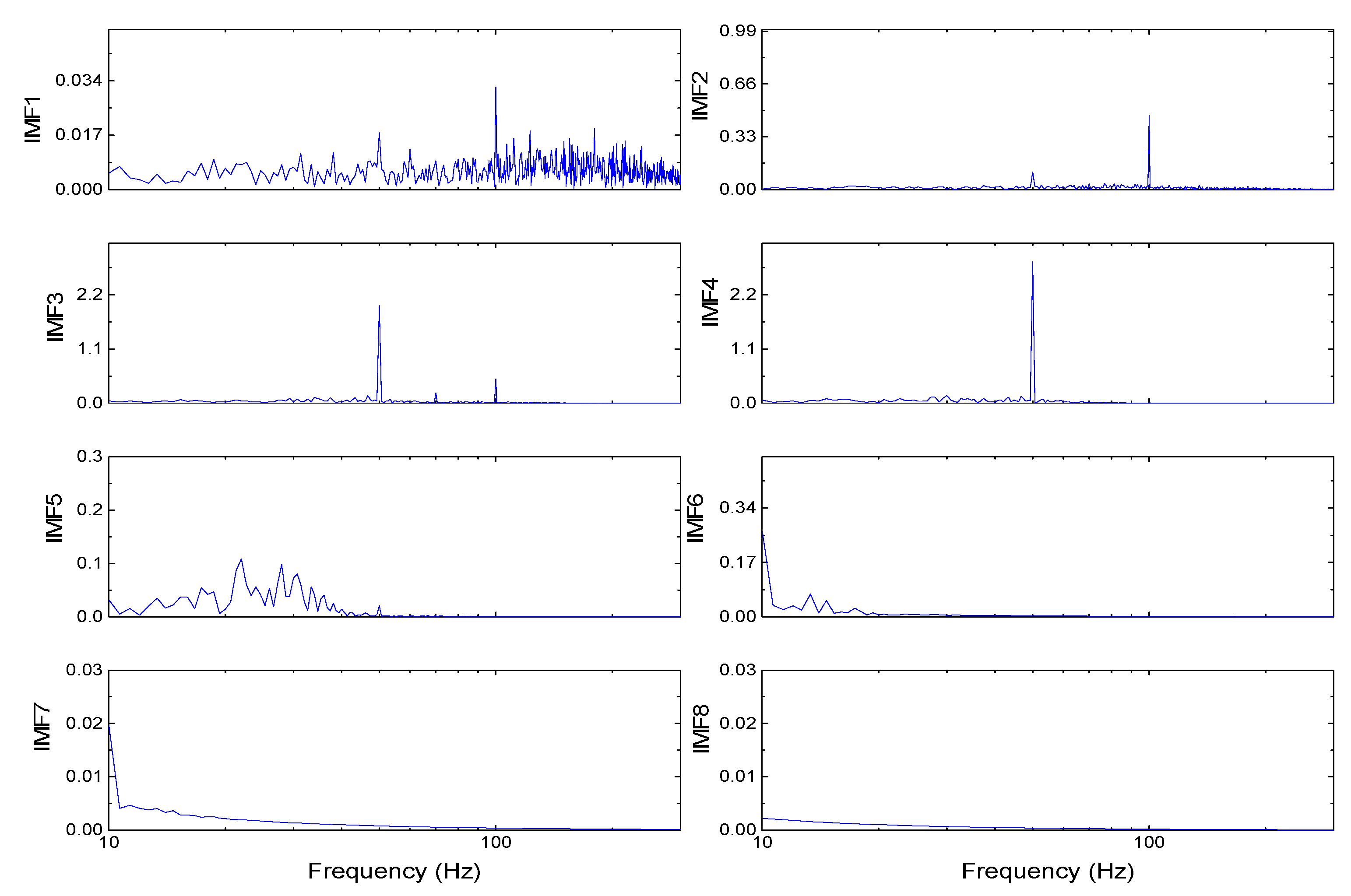 Sensors 19 03300 g005 550