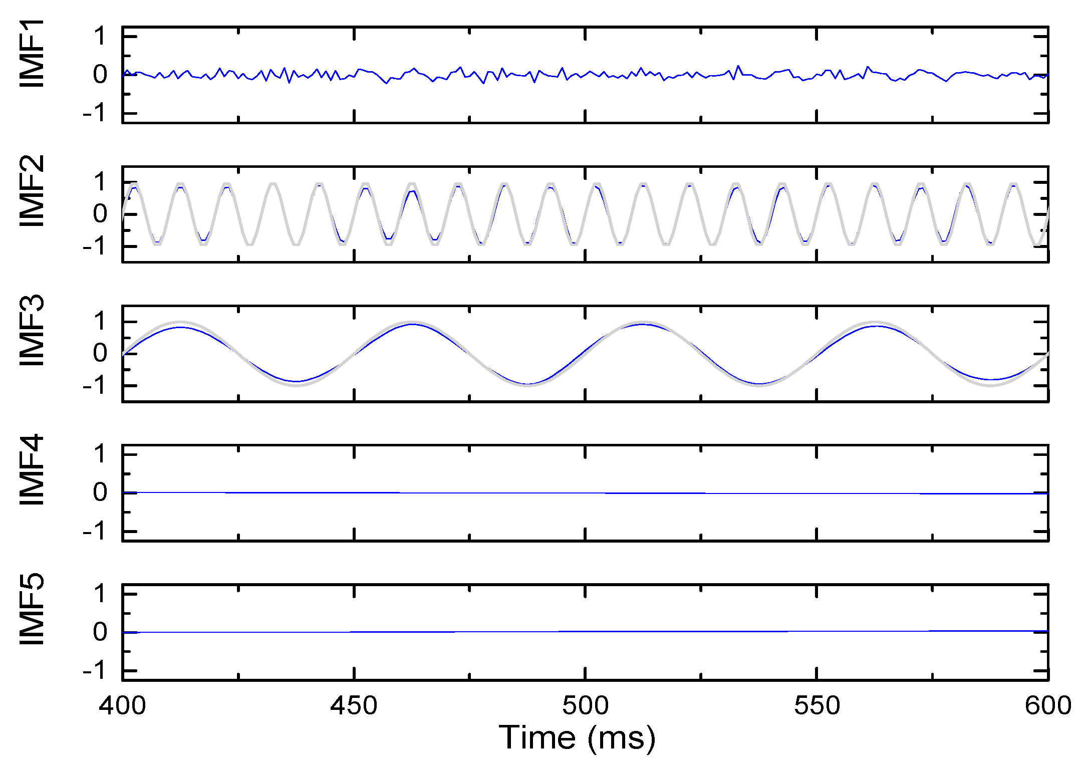 Sensors 19 03300 g006 550