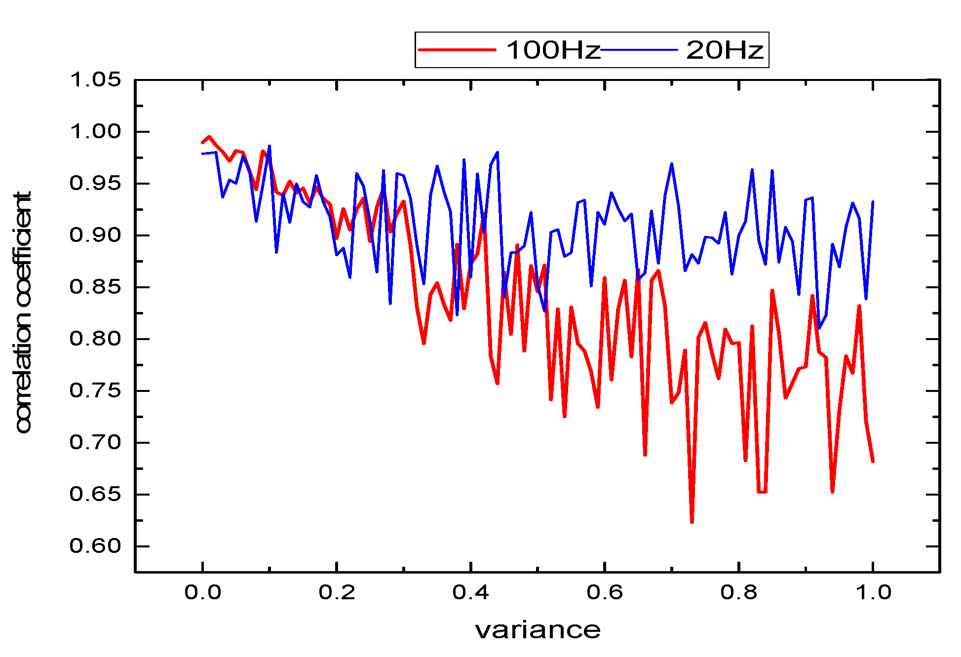 Sensors 19 03300 g008 550