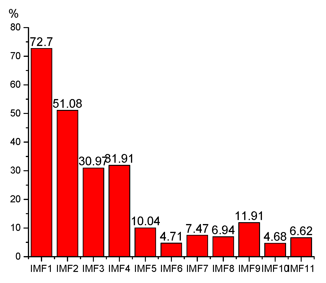 Sensors 19 03300 g011 550