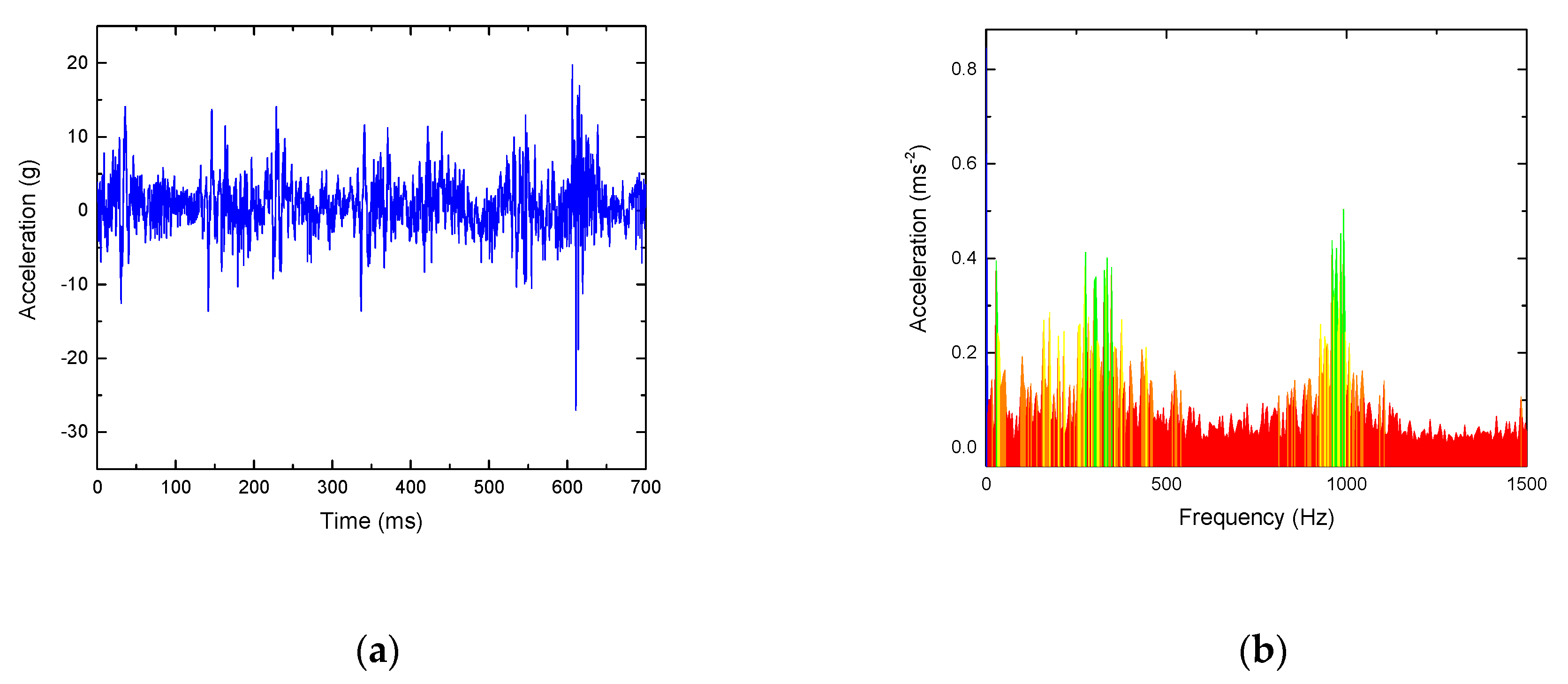 Sensors 19 03300 g014 550