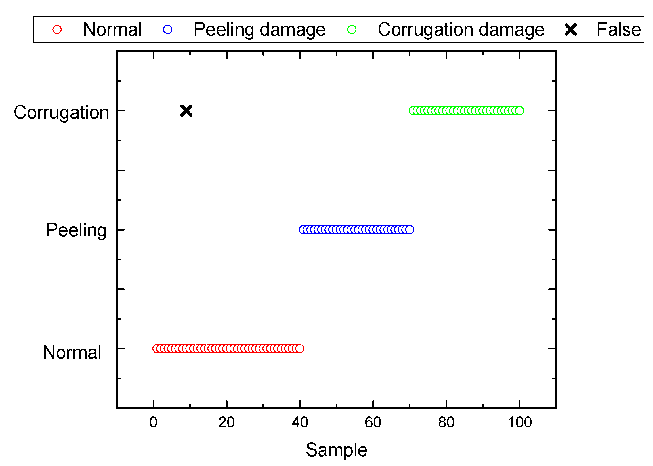 Sensors 19 03300 g017 550