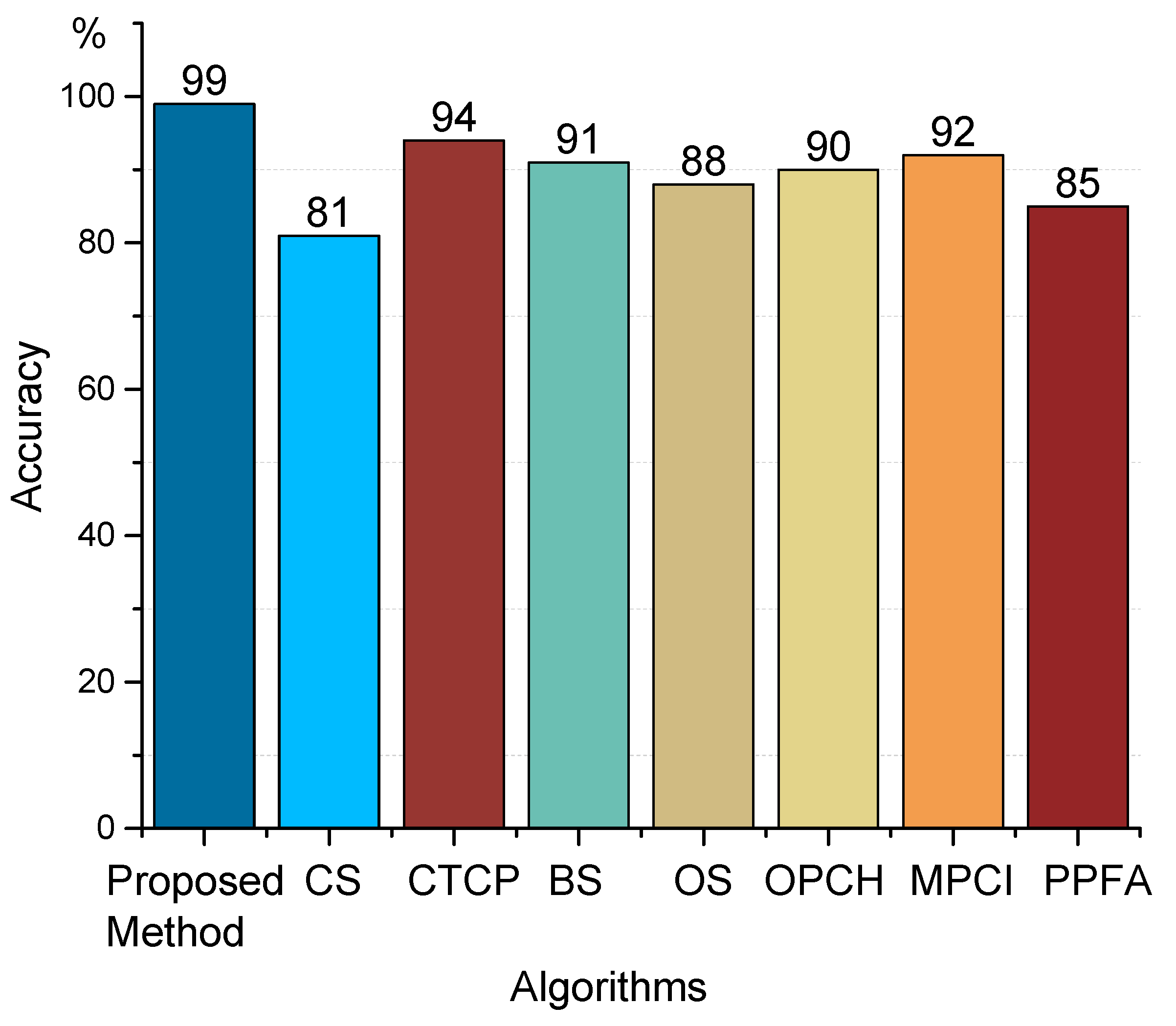 Sensors 19 03300 g018 550