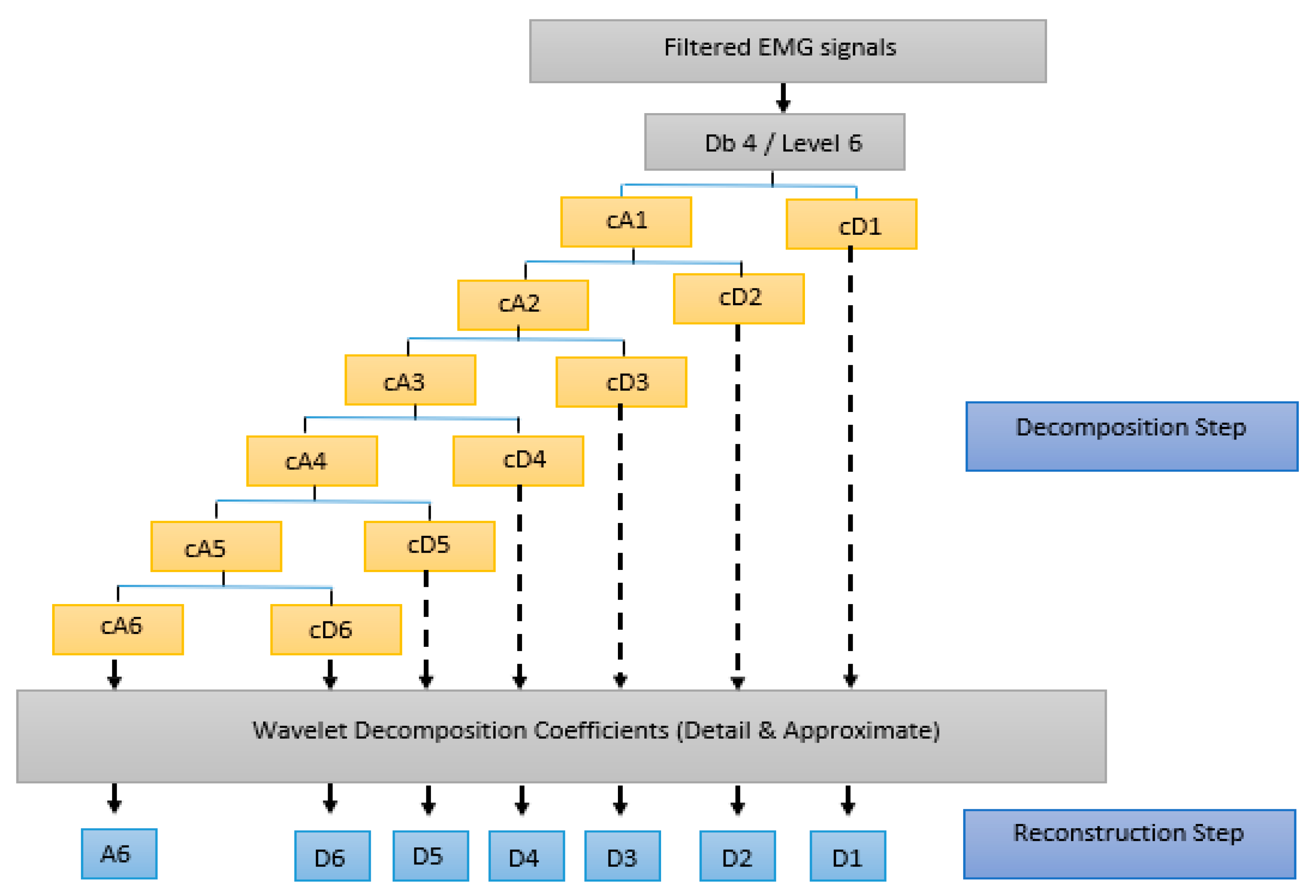 Sensors 19 03303 g002 Sensors 19 03303 g002