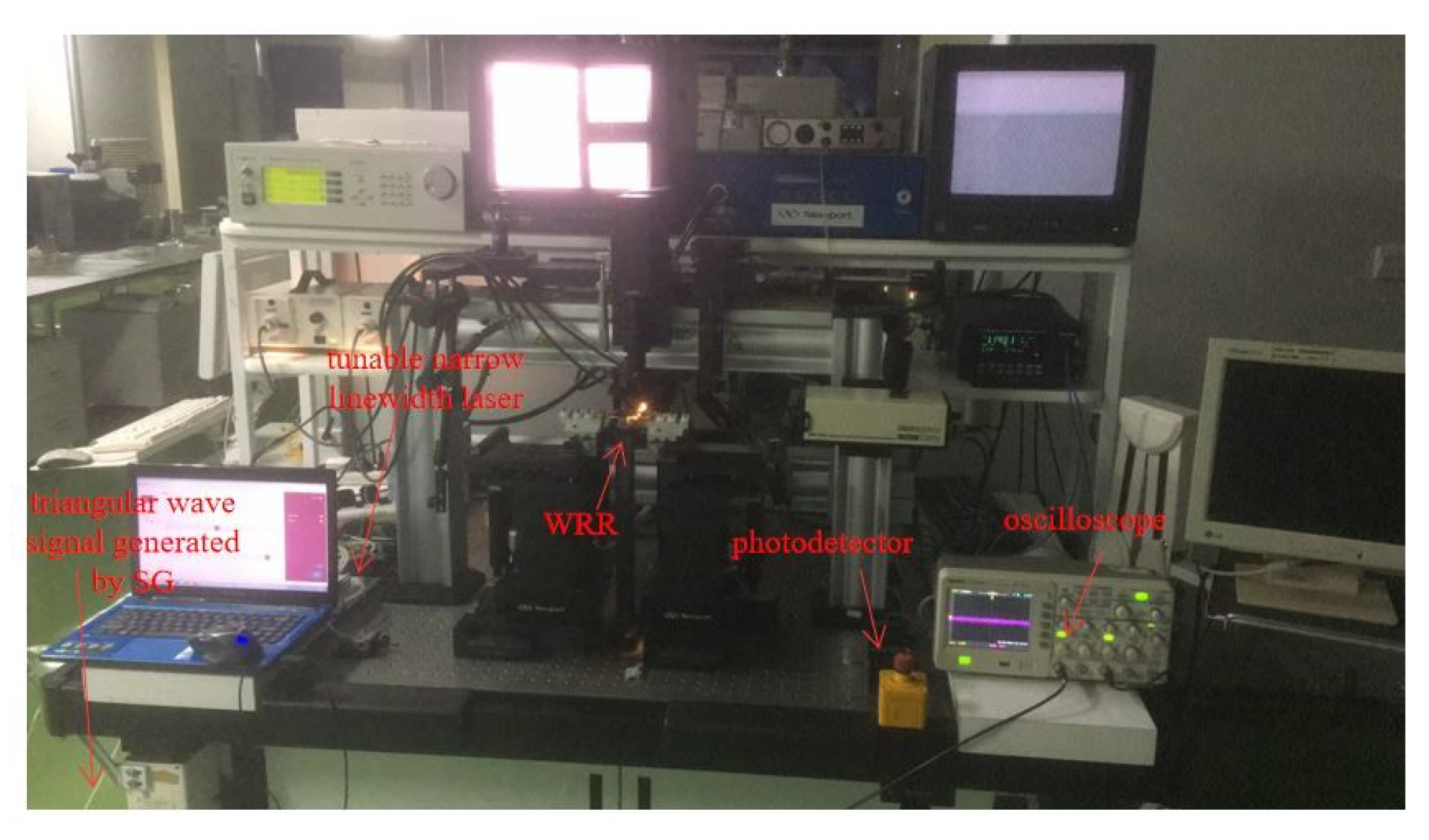 Sensors 19 03305 g006