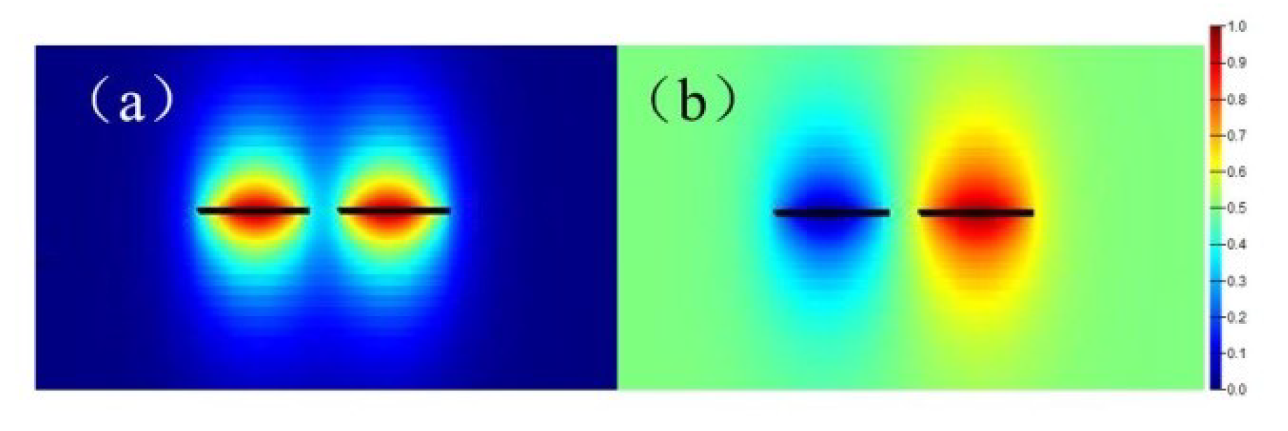 Sensors 19 03305 g008