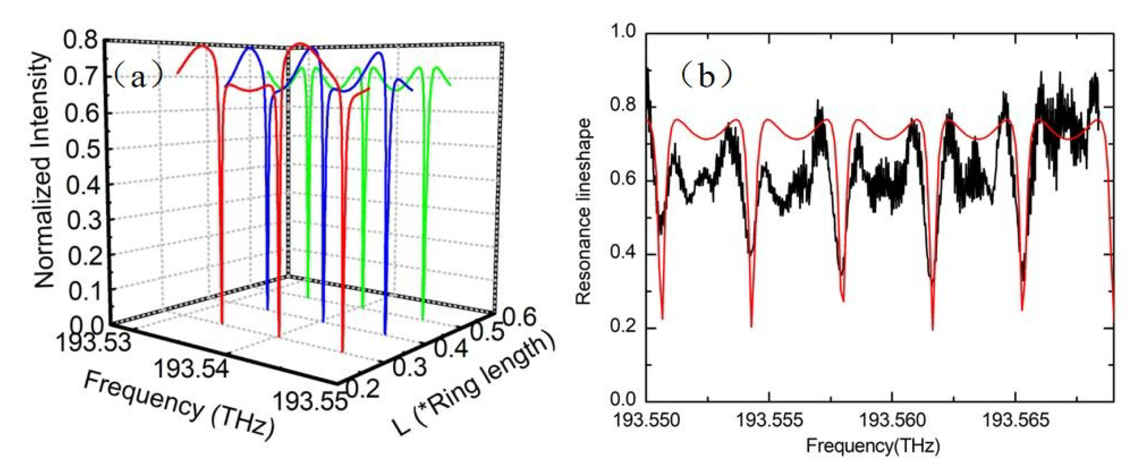 Sensors 19 03305 g014