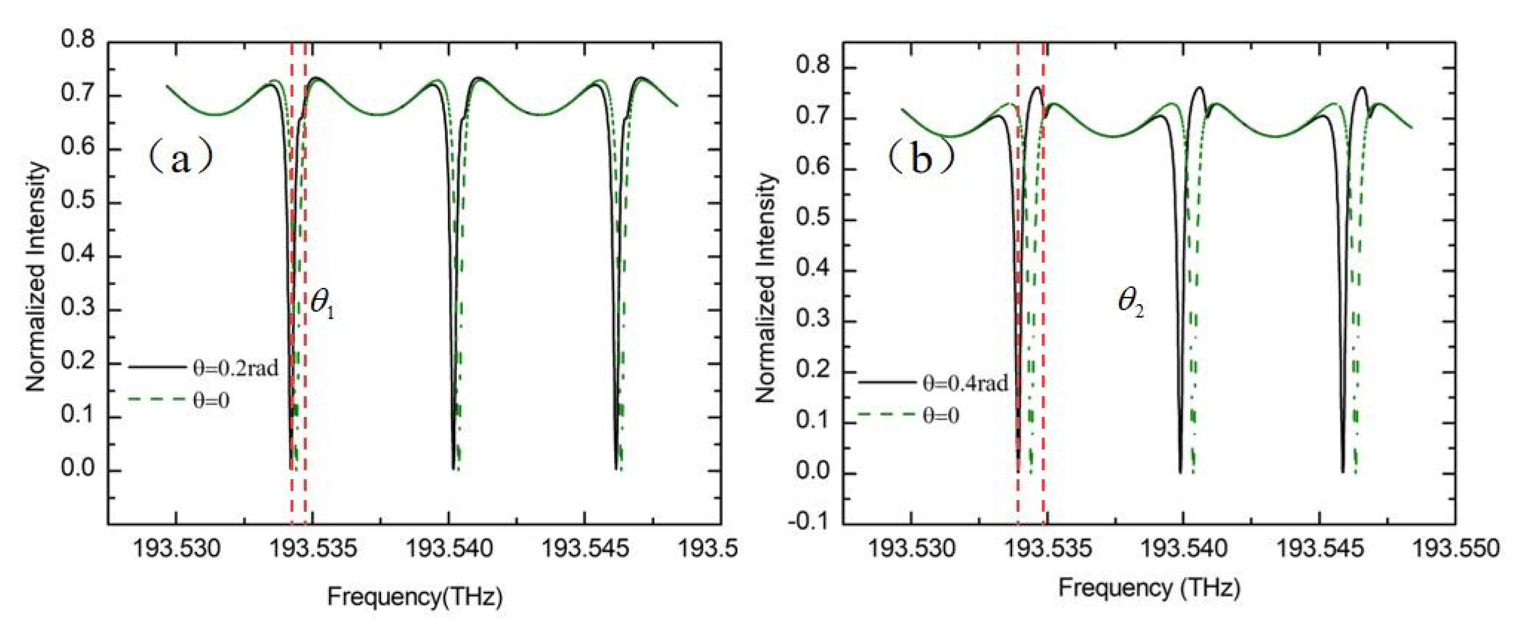 Sensors 19 03305 g015