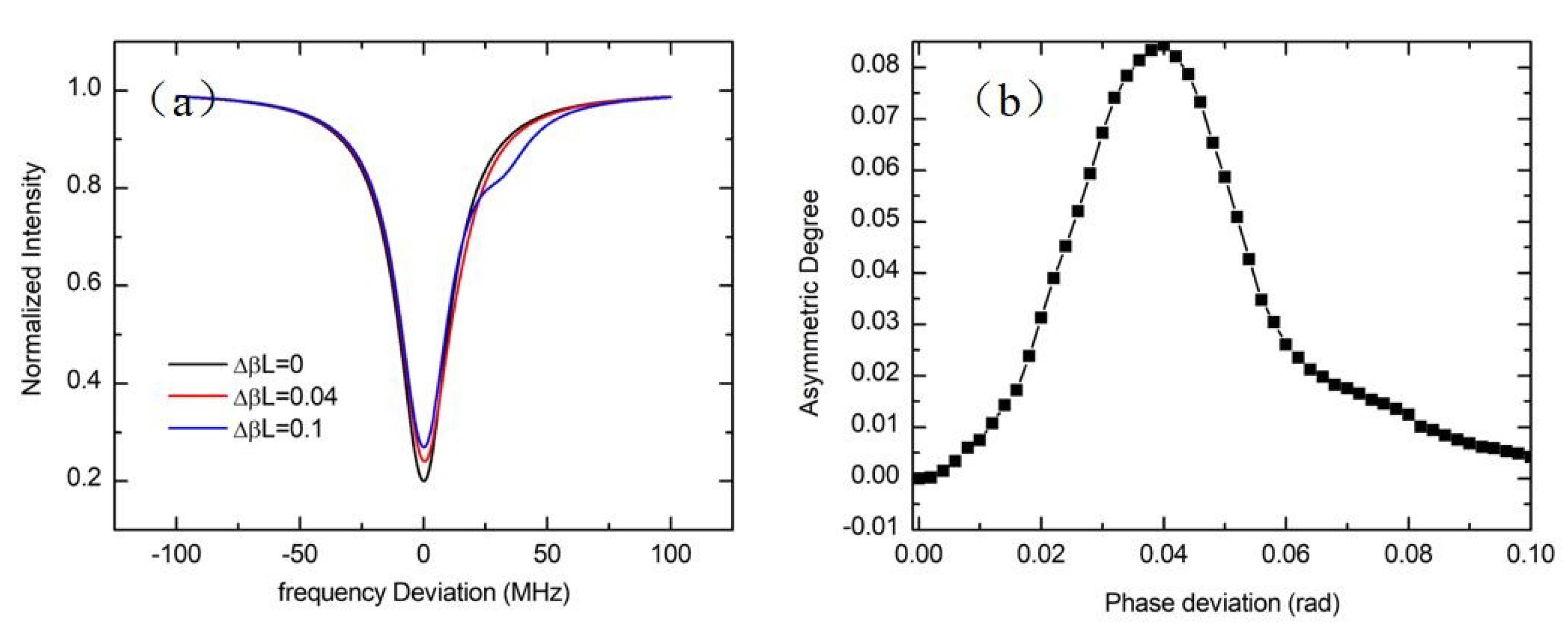 Sensors 19 03305 g017