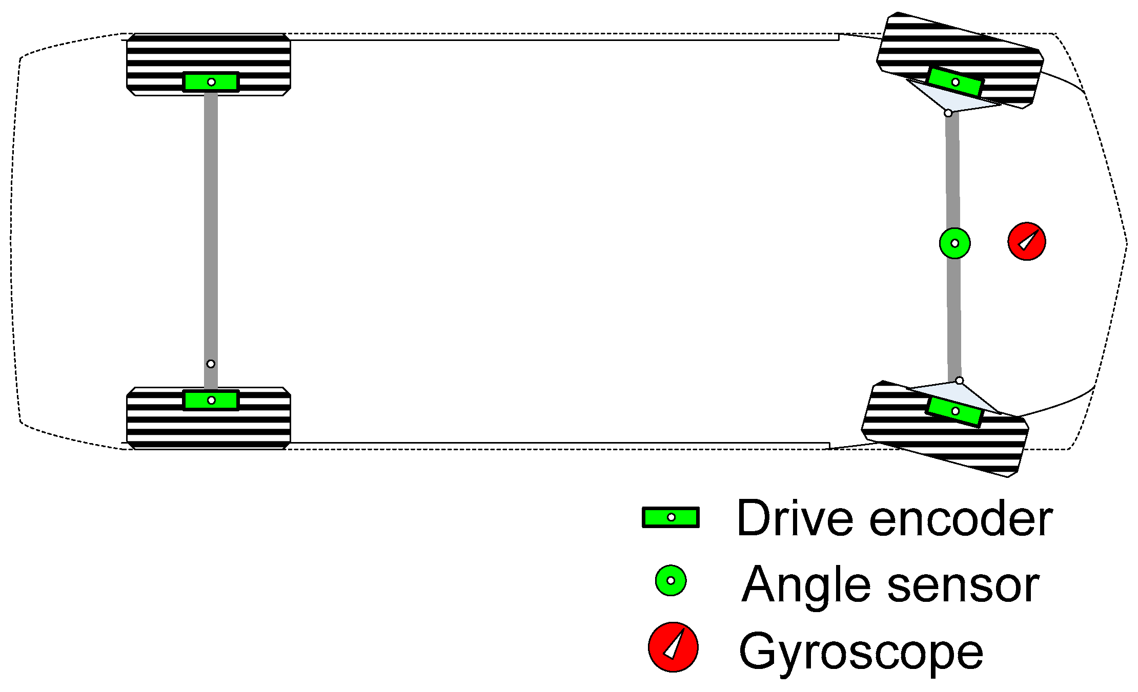 Sensors Free FullText Sensor Fault Detection and Signal