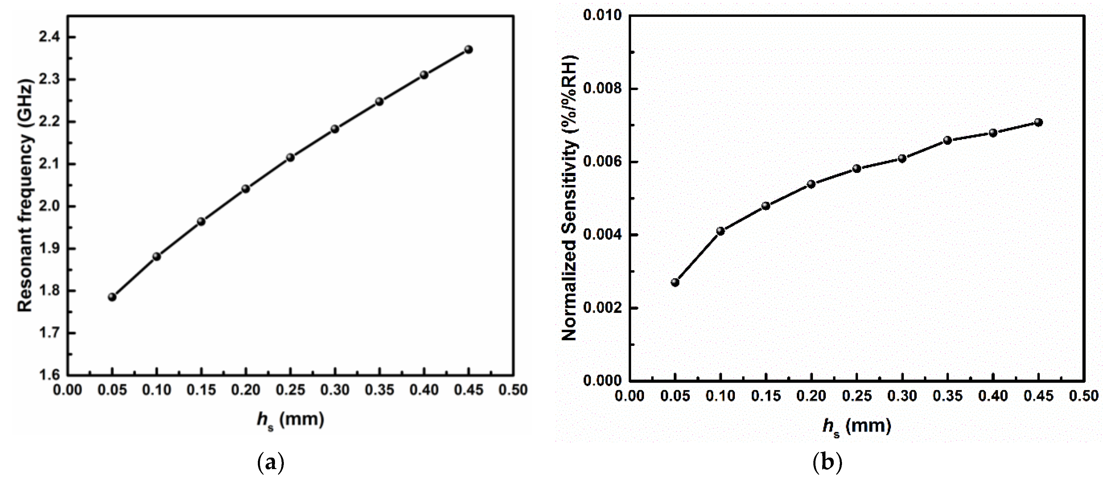 Sensors 19 03308 g003