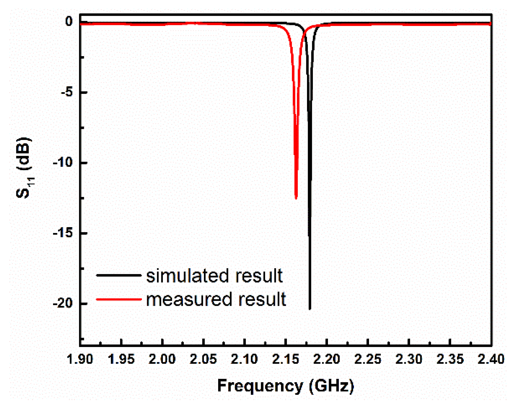 Sensors 19 03308 g006