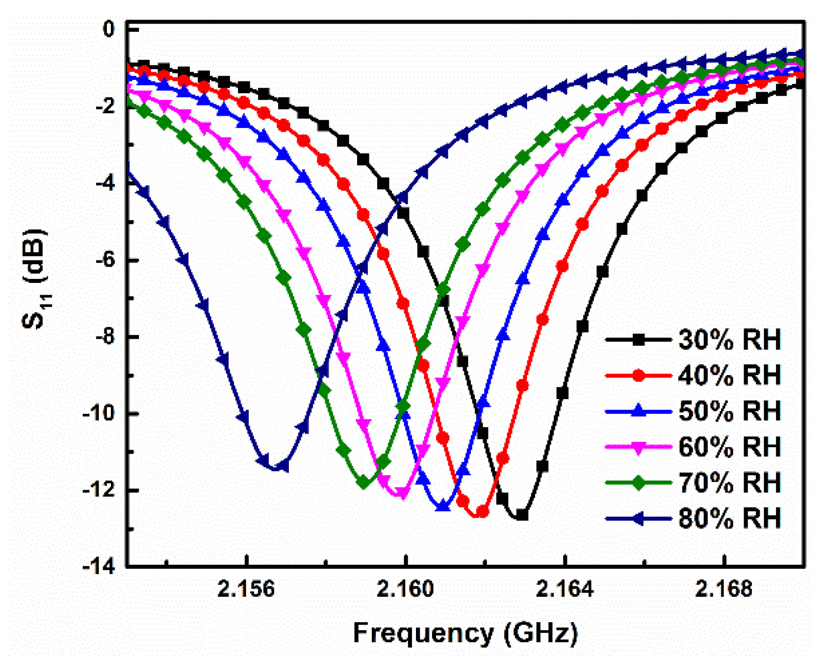 Sensors 19 03308 g007