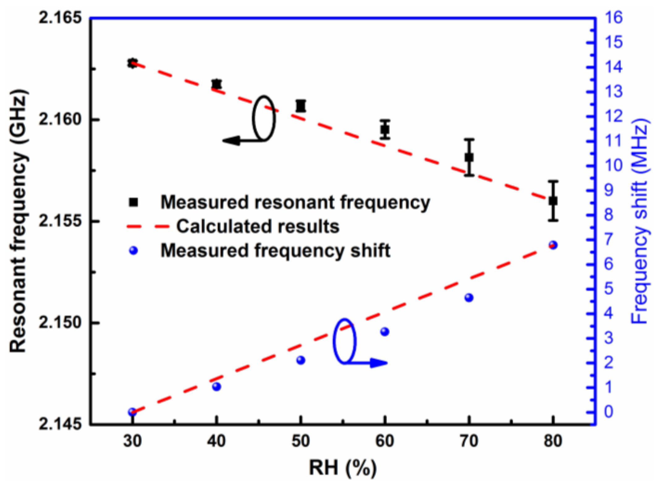 Sensors 19 03308 g008