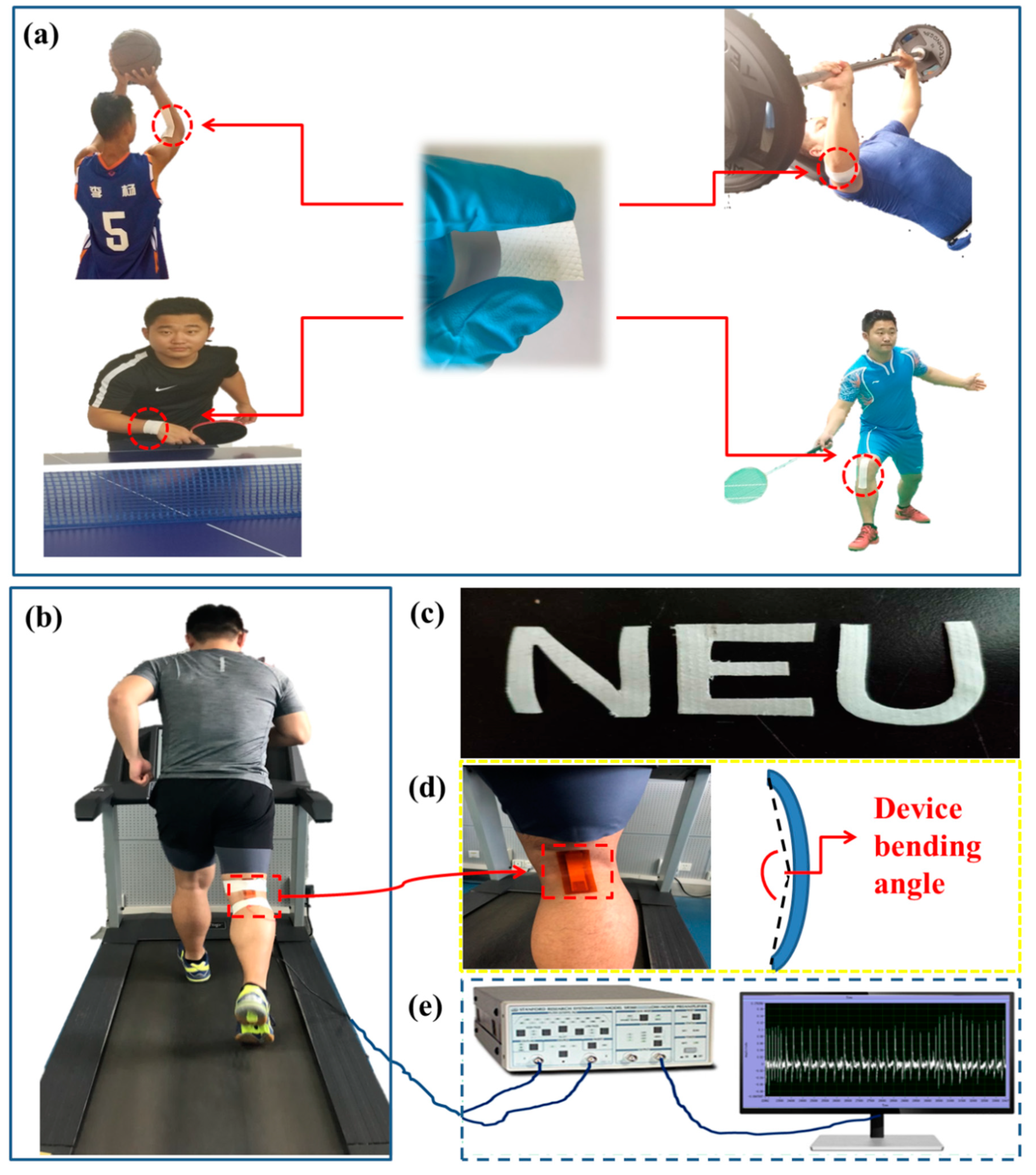Sensors 19 03310 g001 Sensors 19 03310 g001