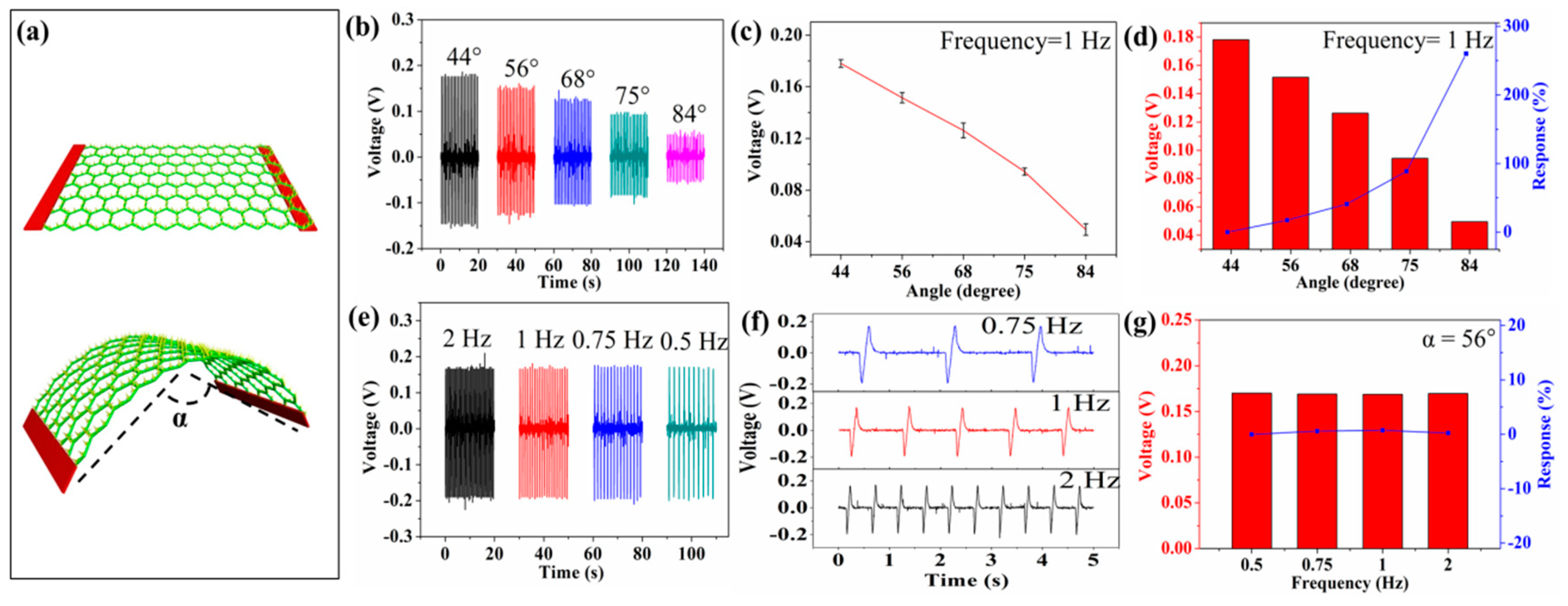 Sensors 19 03310 g003 Sensors 19 03310 g003