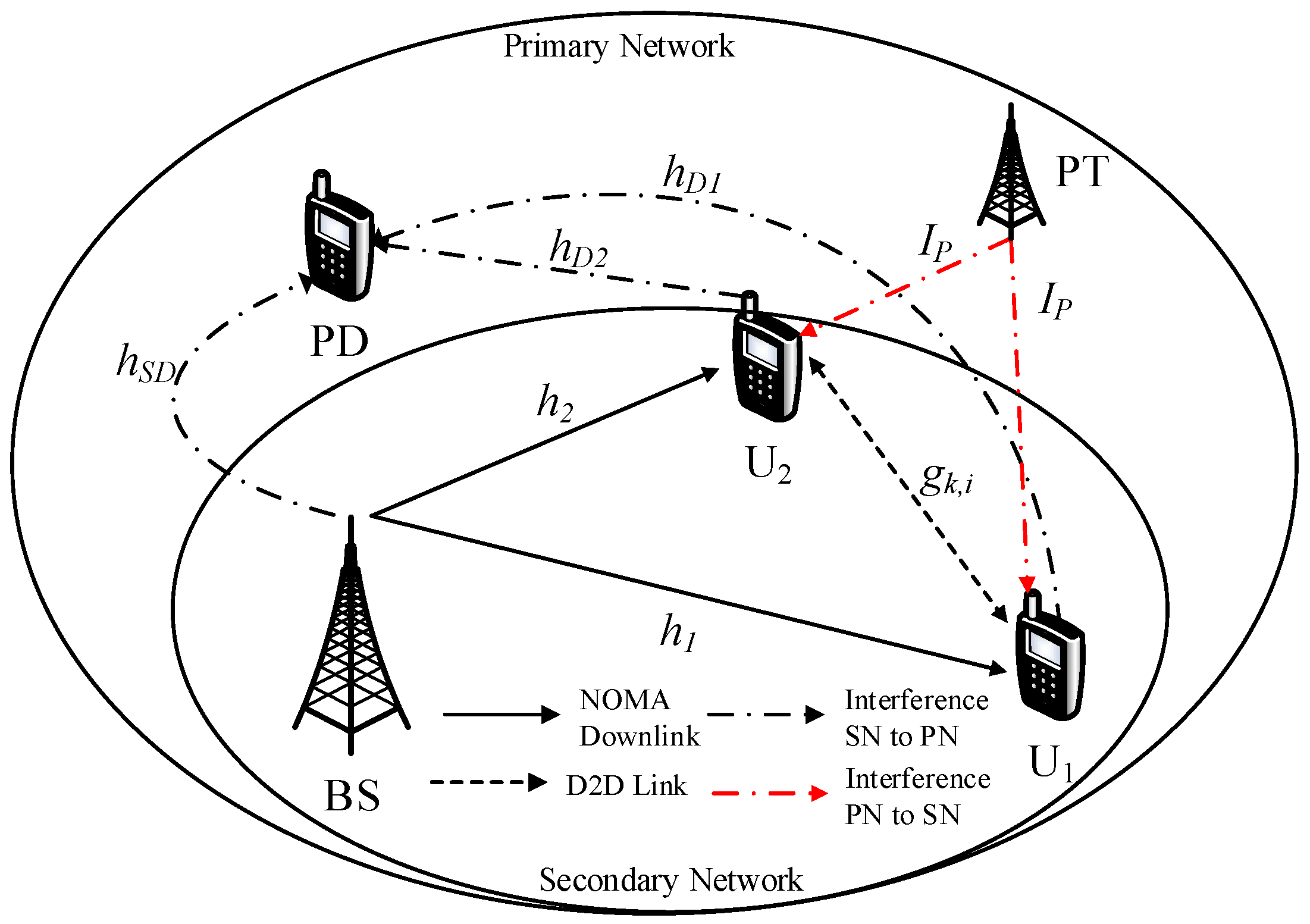 Sensors 19 03314 g001 Sensors 19 03314 g001