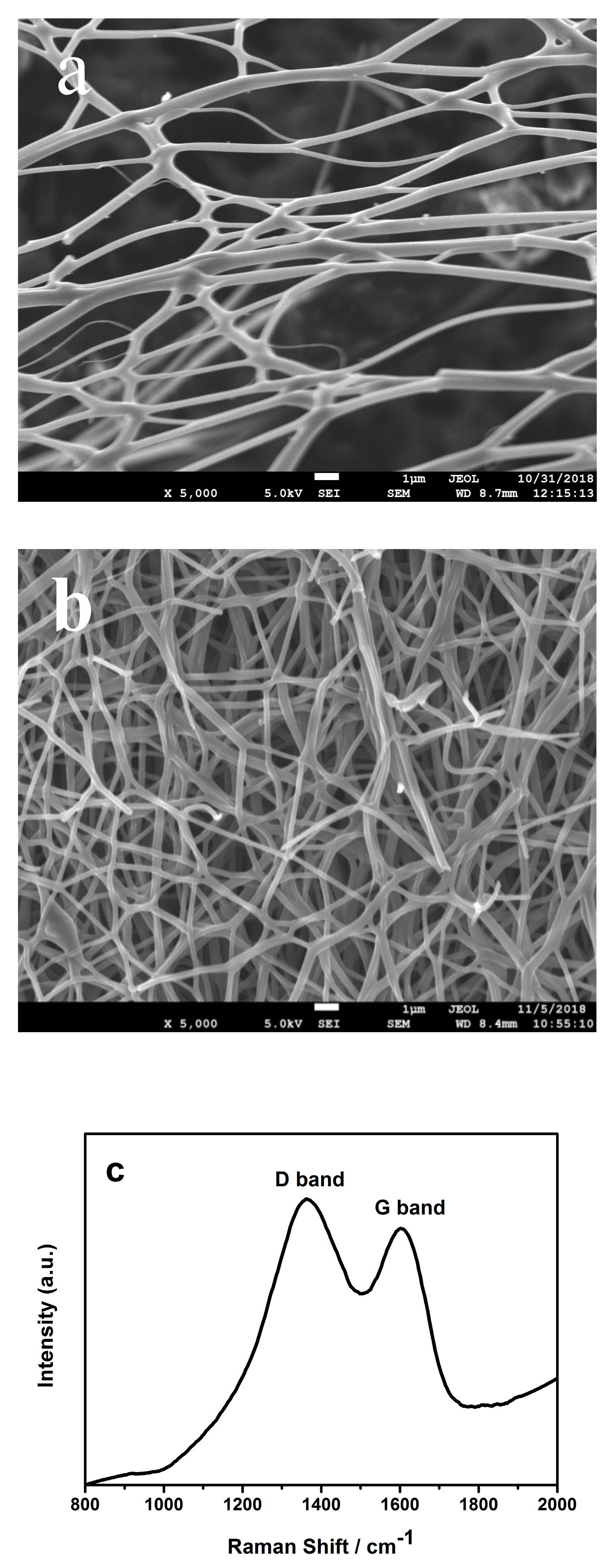 Sensors 19 03315 g001 550