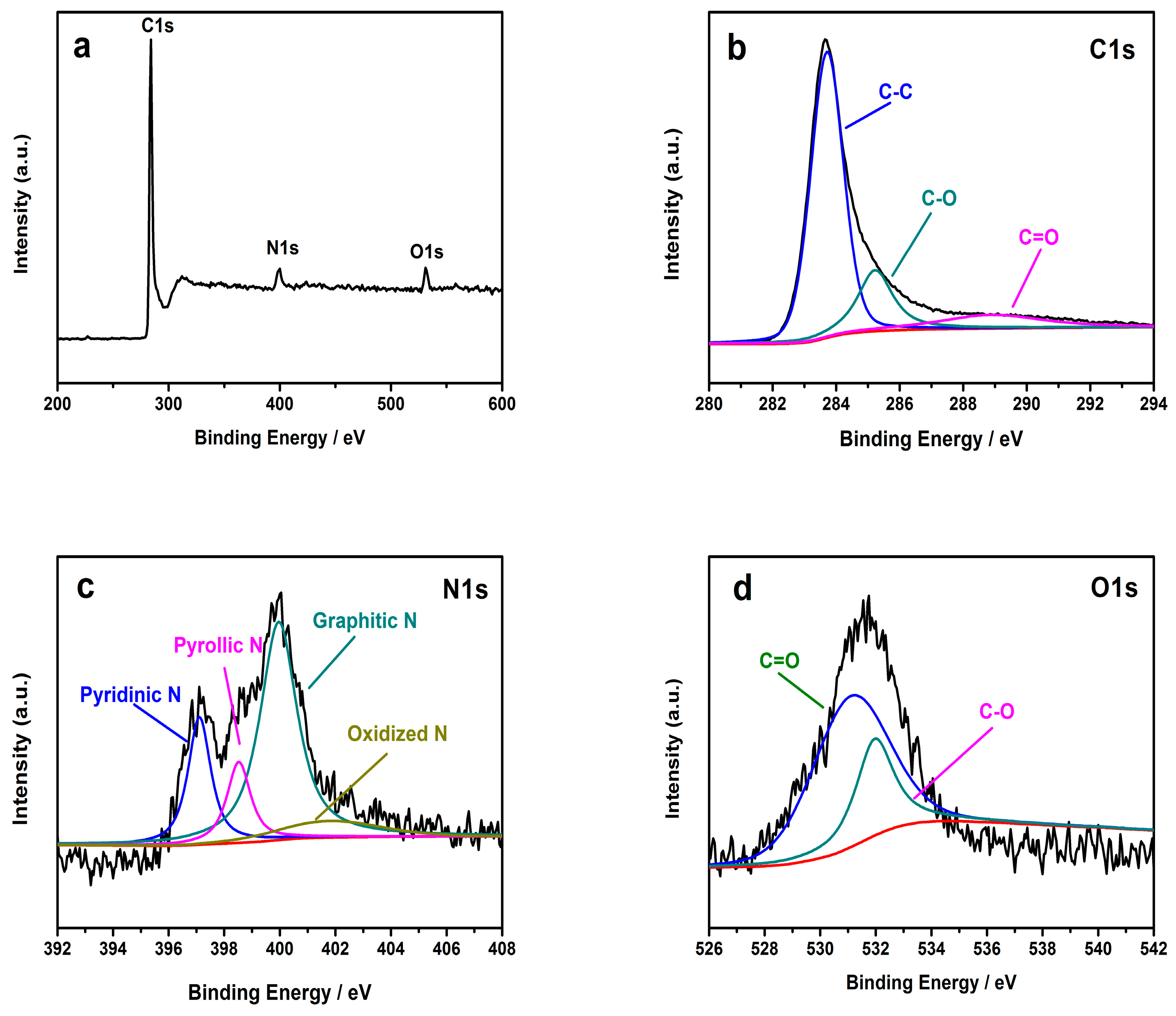Sensors 19 03315 g002 550
