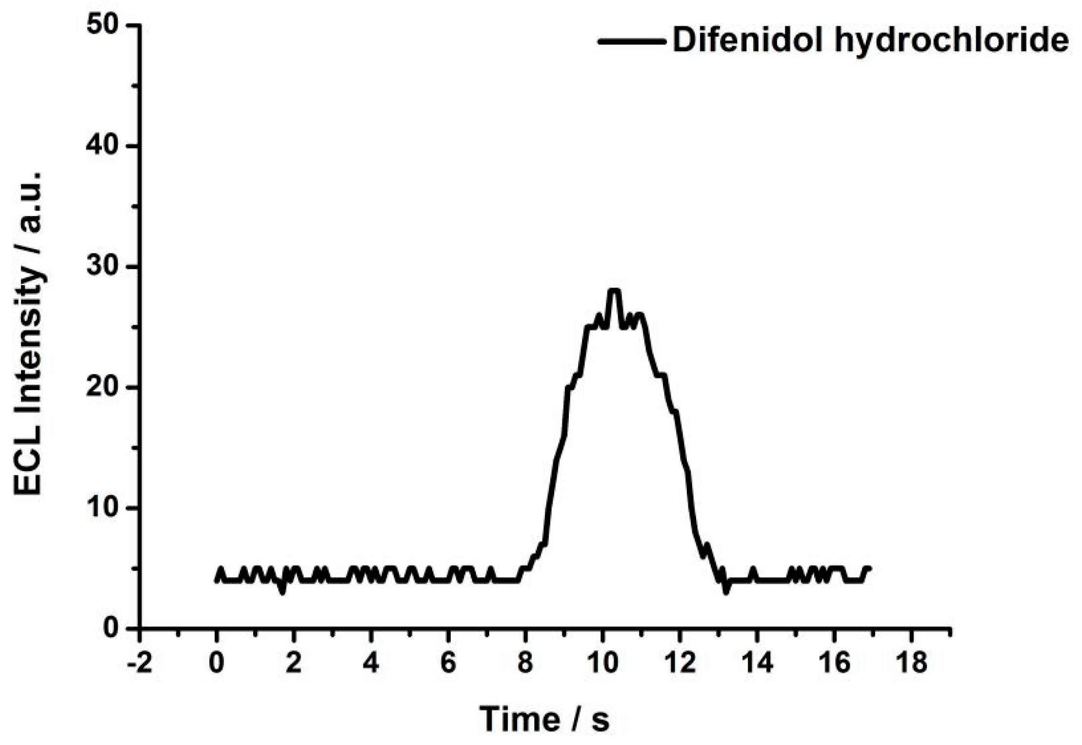 Sensors 19 03315 g003 550
