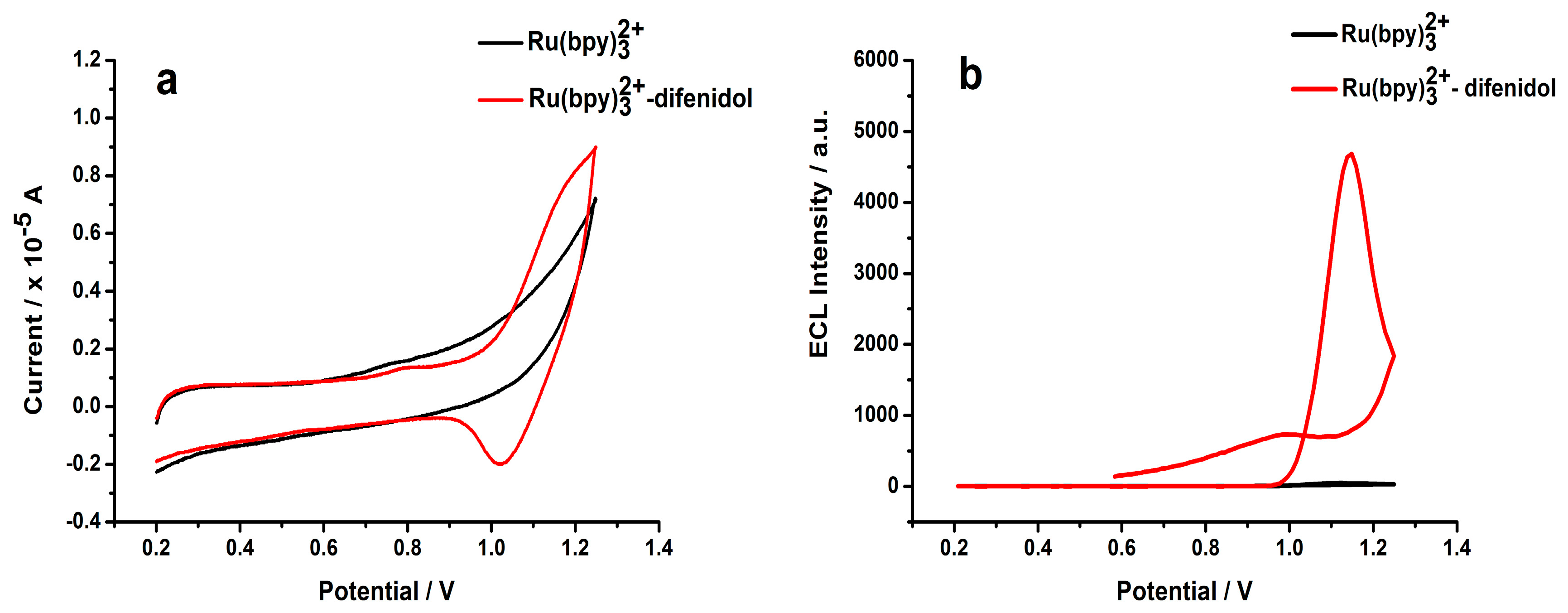 Sensors 19 03315 g004a 550
