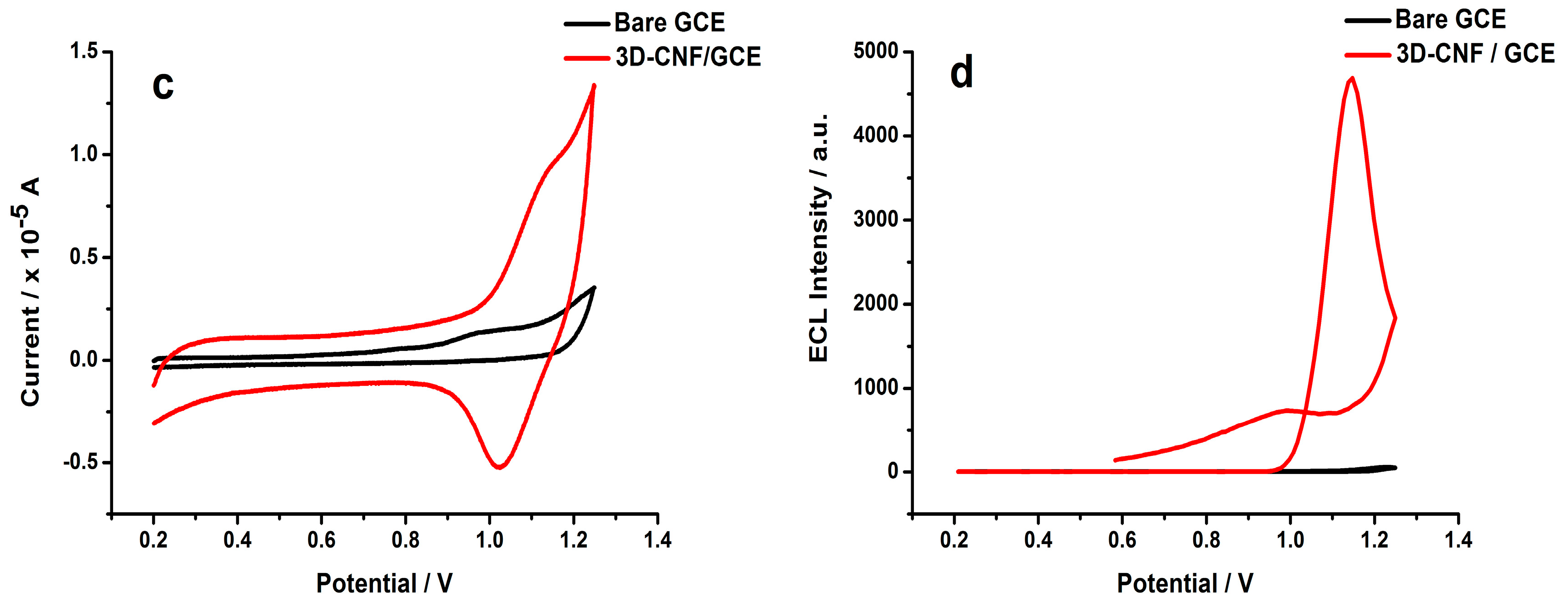 Sensors 19 03315 g004b 550