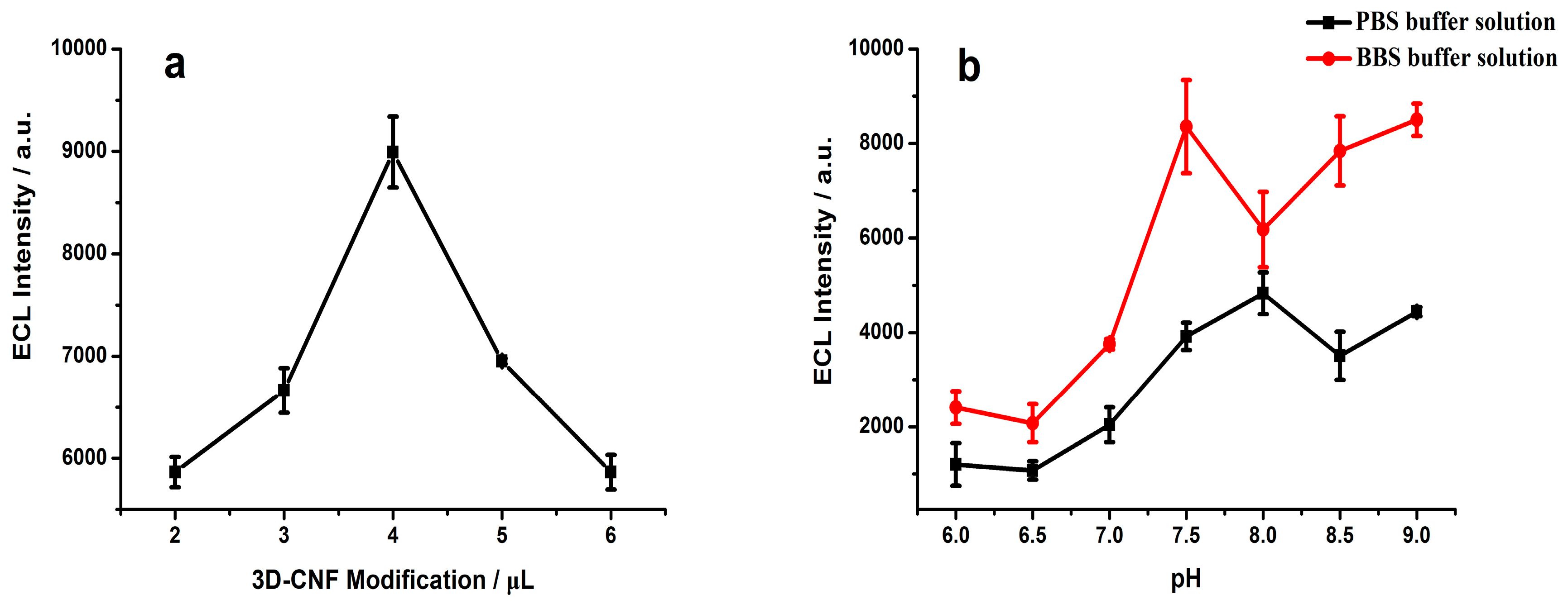 Sensors 19 03315 g005 550