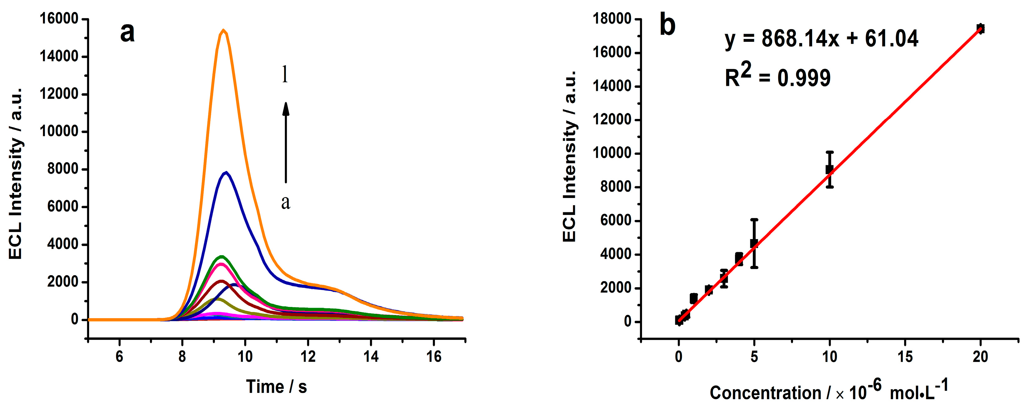 Sensors 19 03315 g006 550