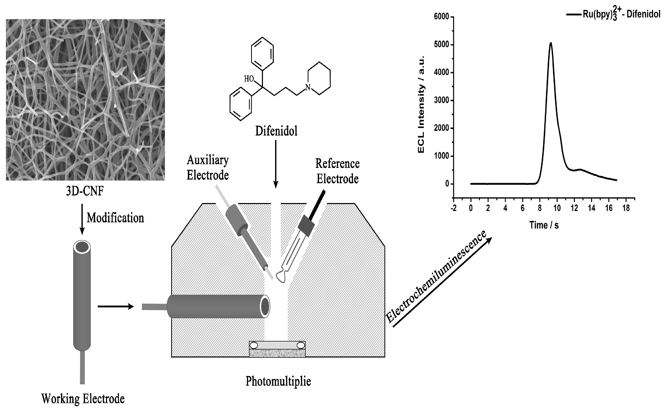 Sensors 19 03315 sch001 550