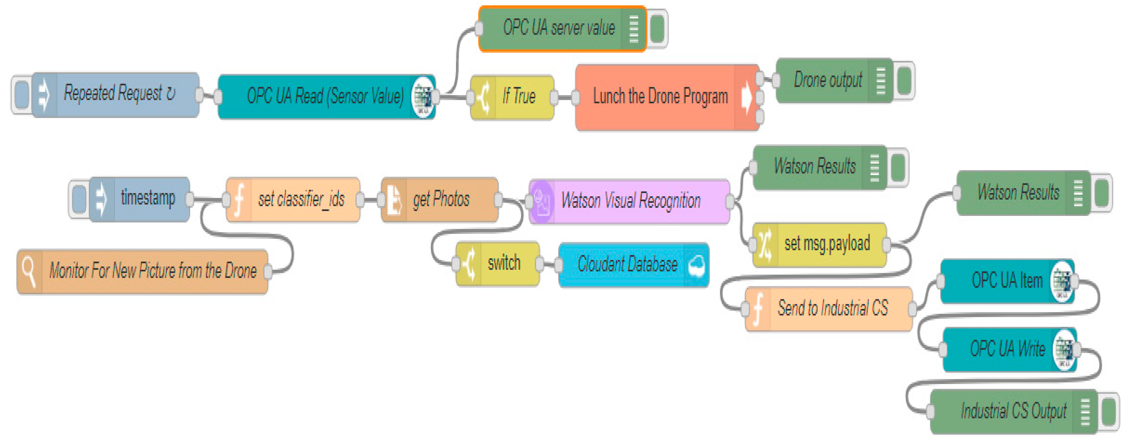 Sensors 19 03316 g005 550