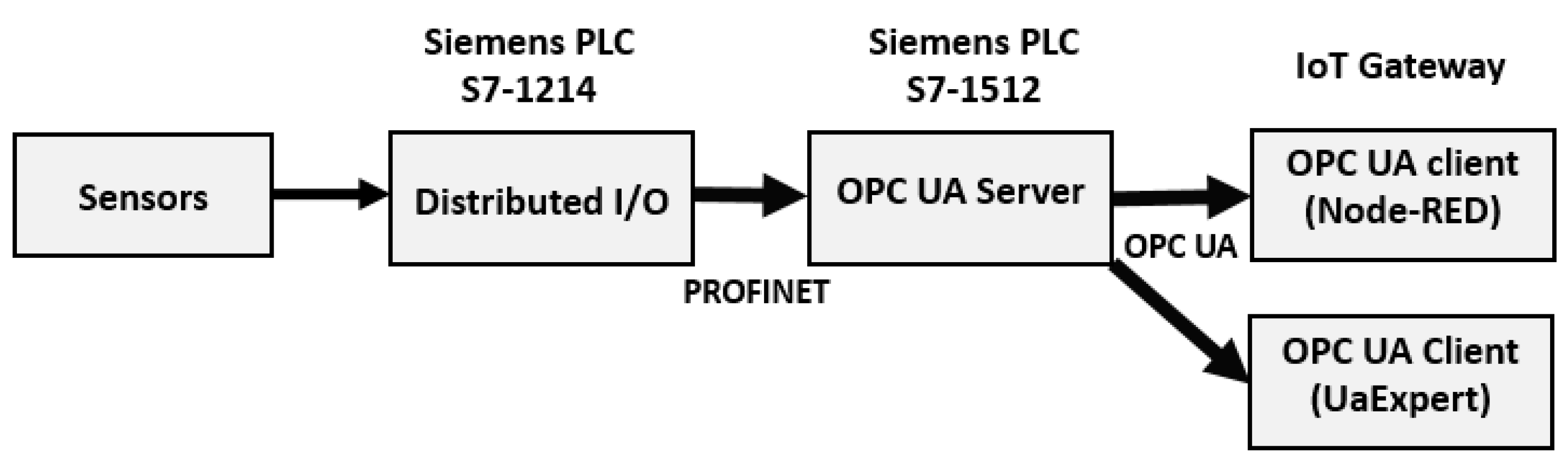 Sensors 19 03316 g007 550