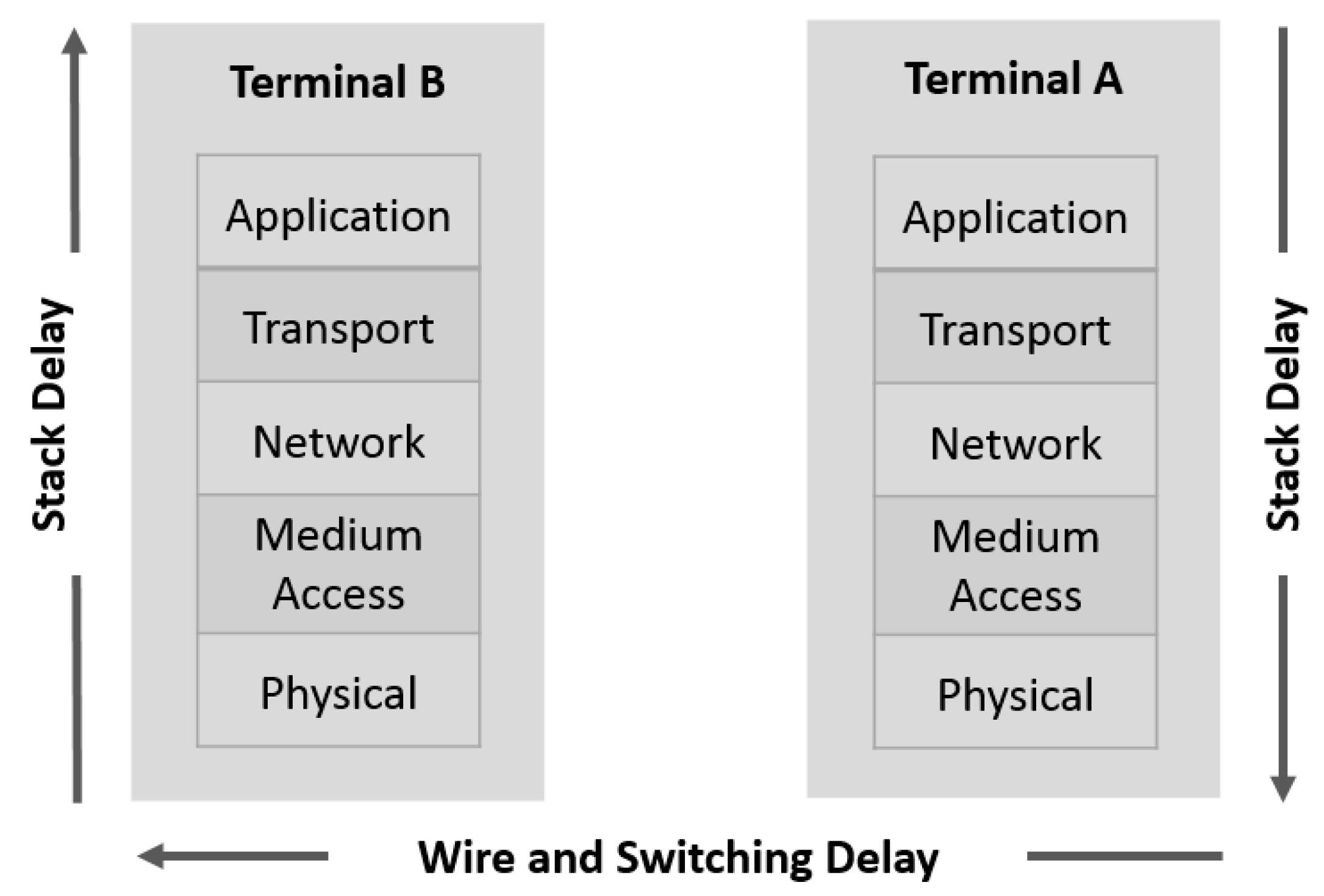 Sensors 19 03316 g008 550