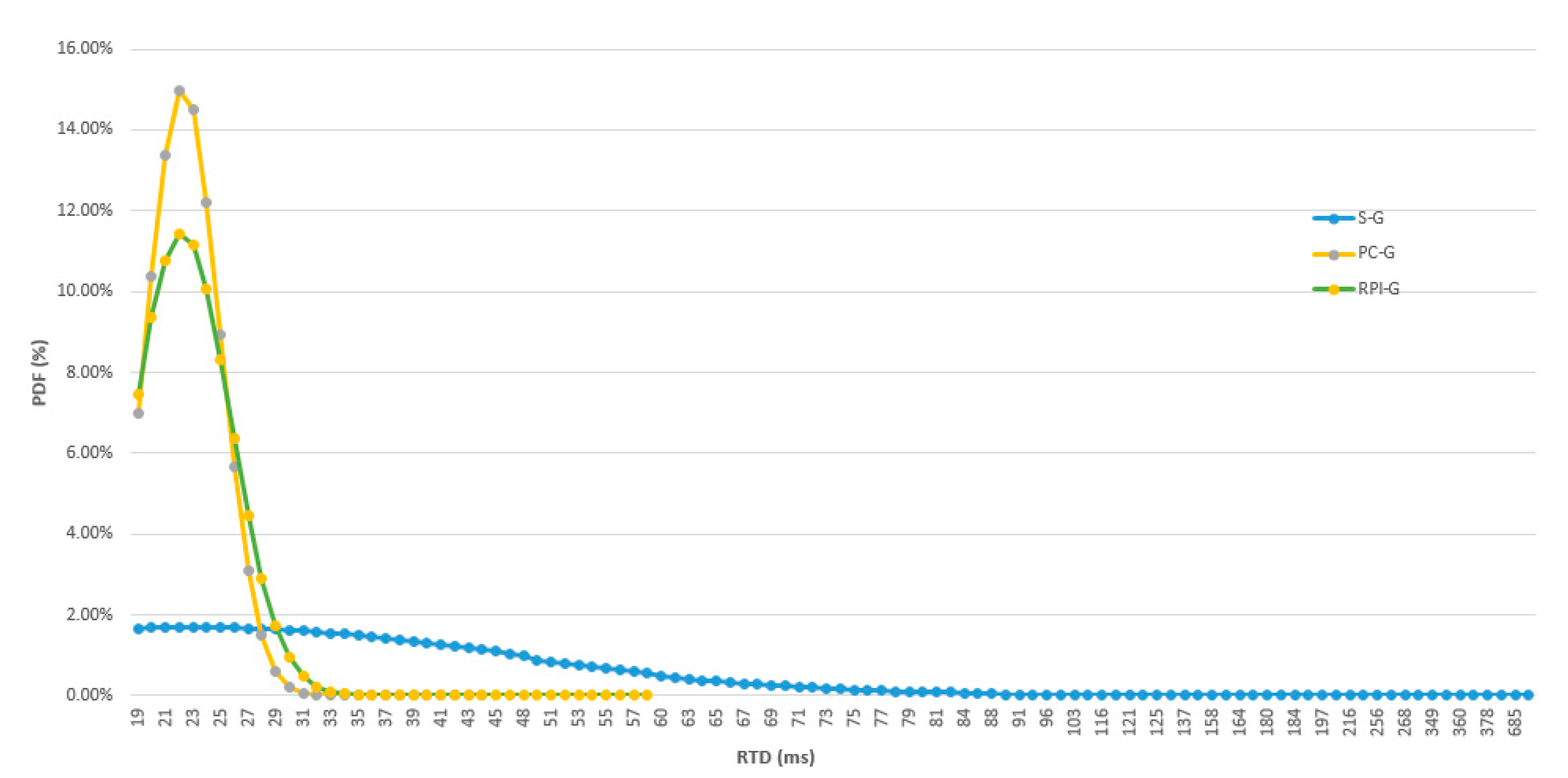 Sensors 19 03316 g018 550
