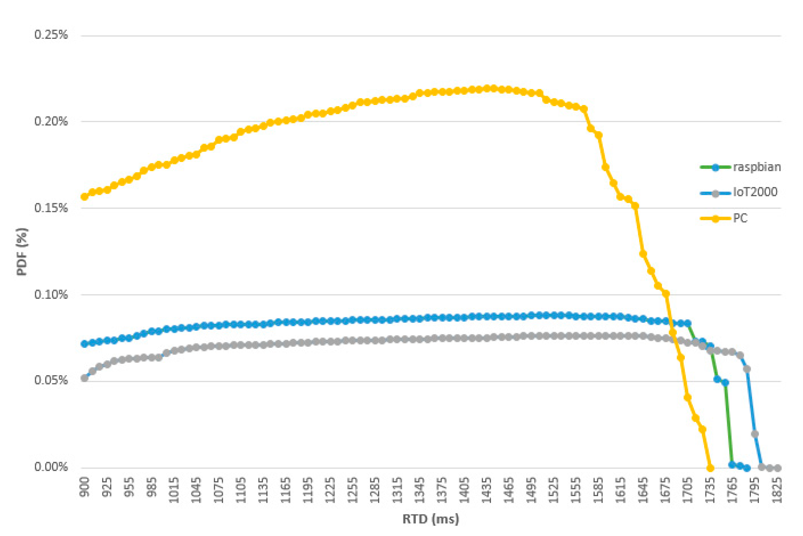 Sensors 19 03316 g020 550