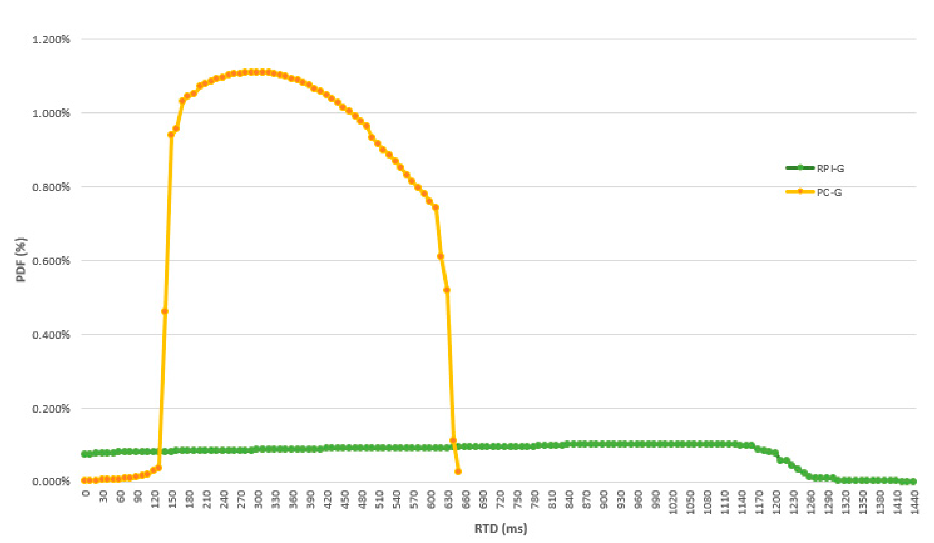 Sensors 19 03316 g021 550