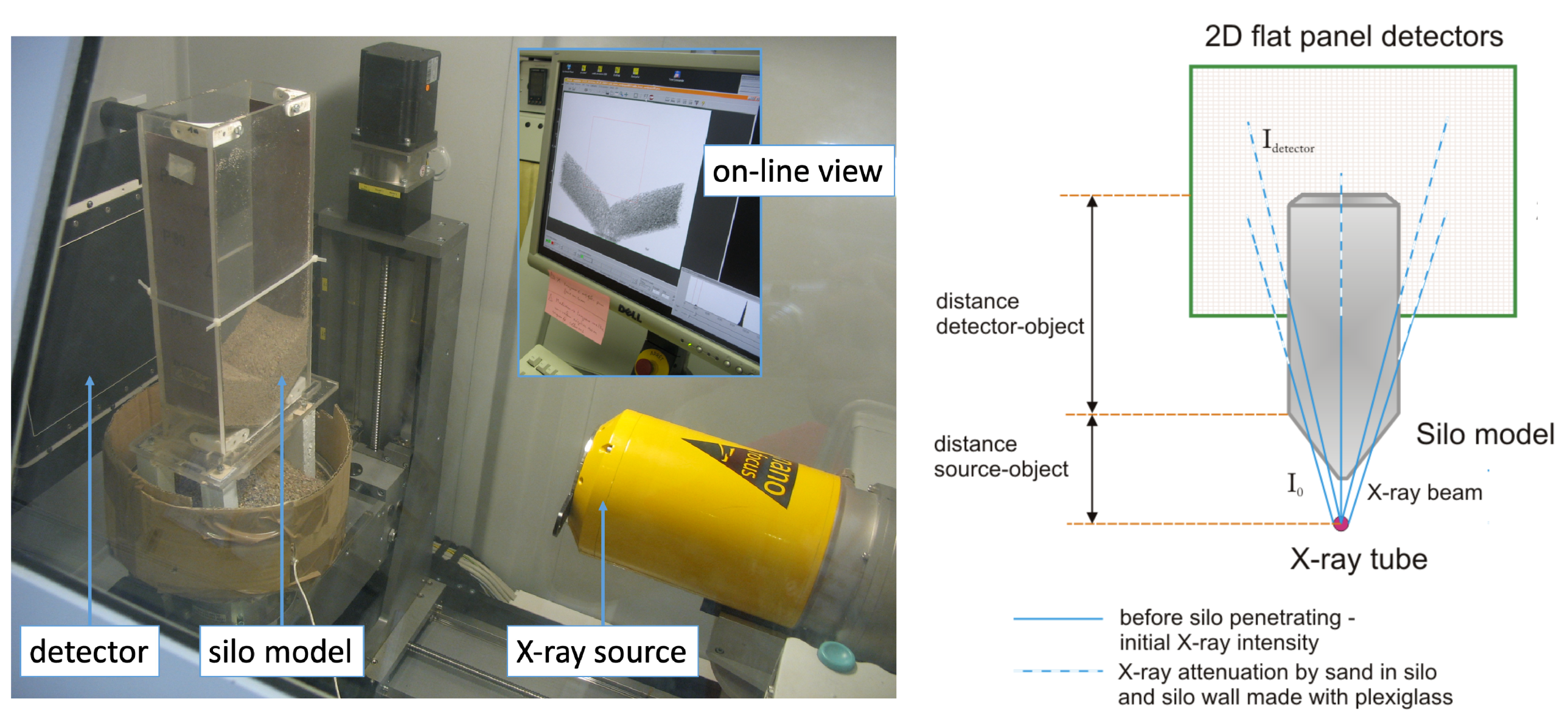 Sensors 19 03317 g001 Sensors 19 03317 g001