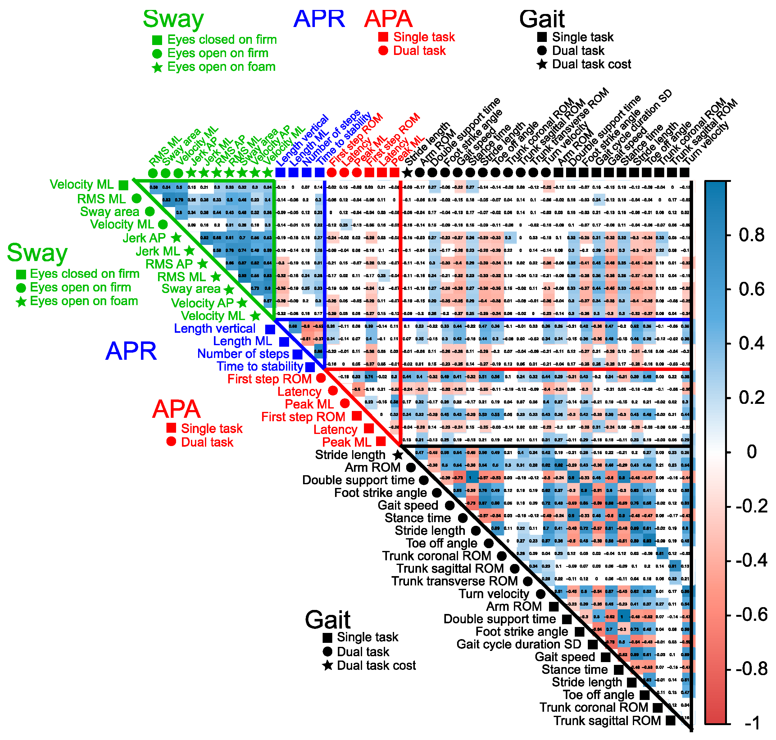 Sensors 19 03320 g002 Sensors 19 03320 g002