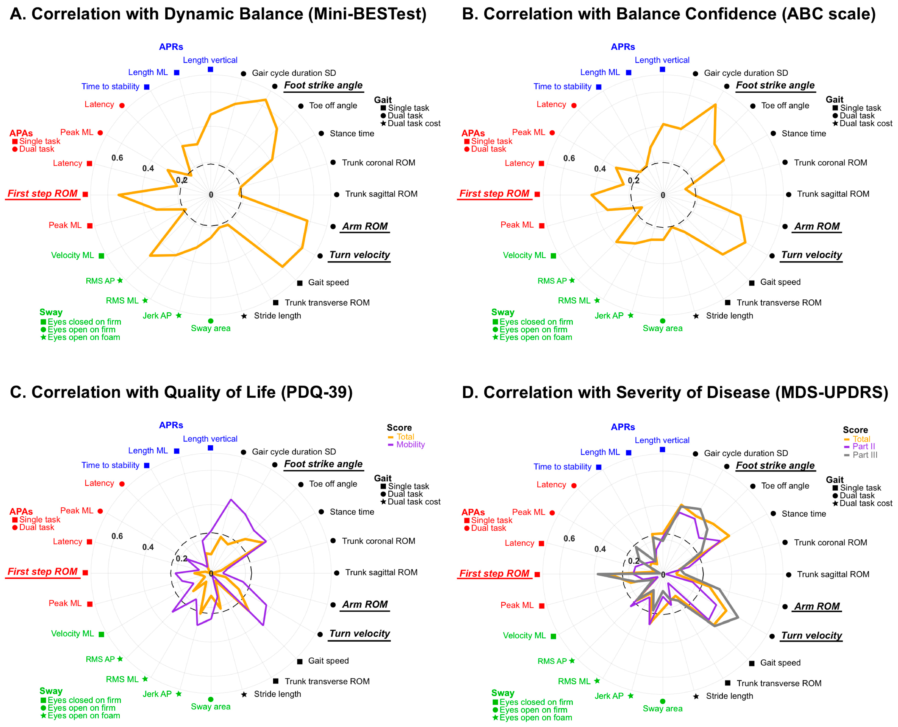 Sensors 19 03320 g004 Sensors 19 03320 g004