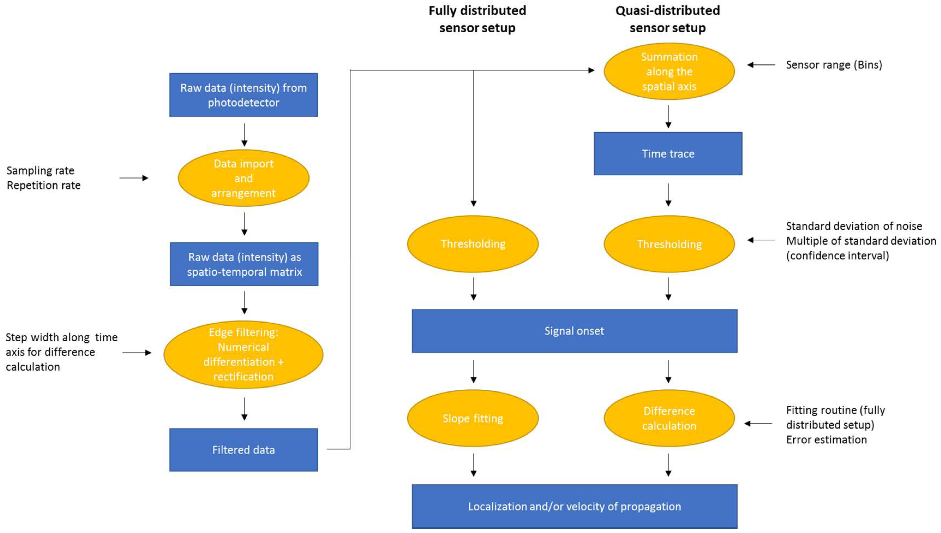 Sensors 19 03322 g001 550