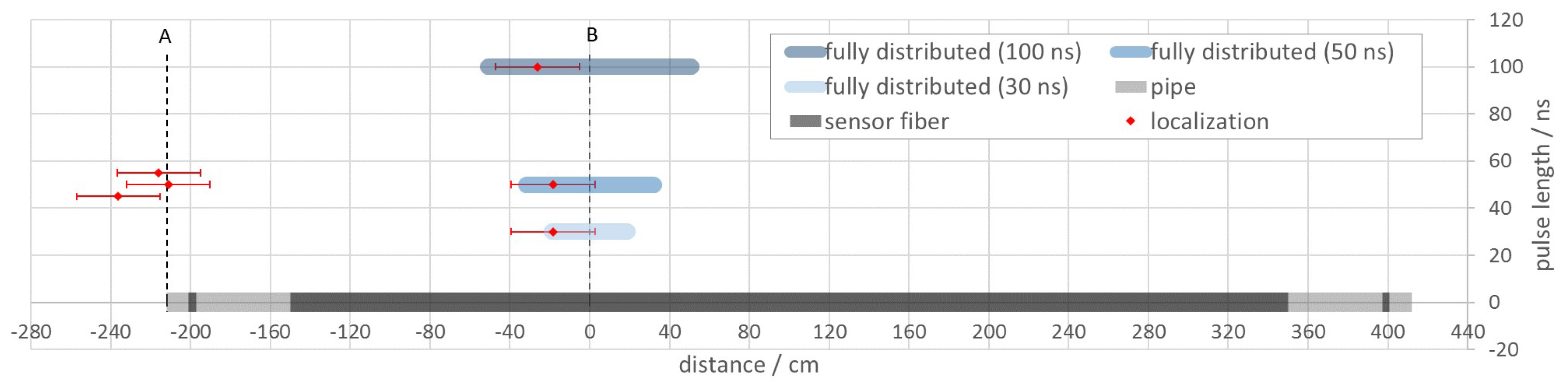 Sensors 19 03322 g012 550