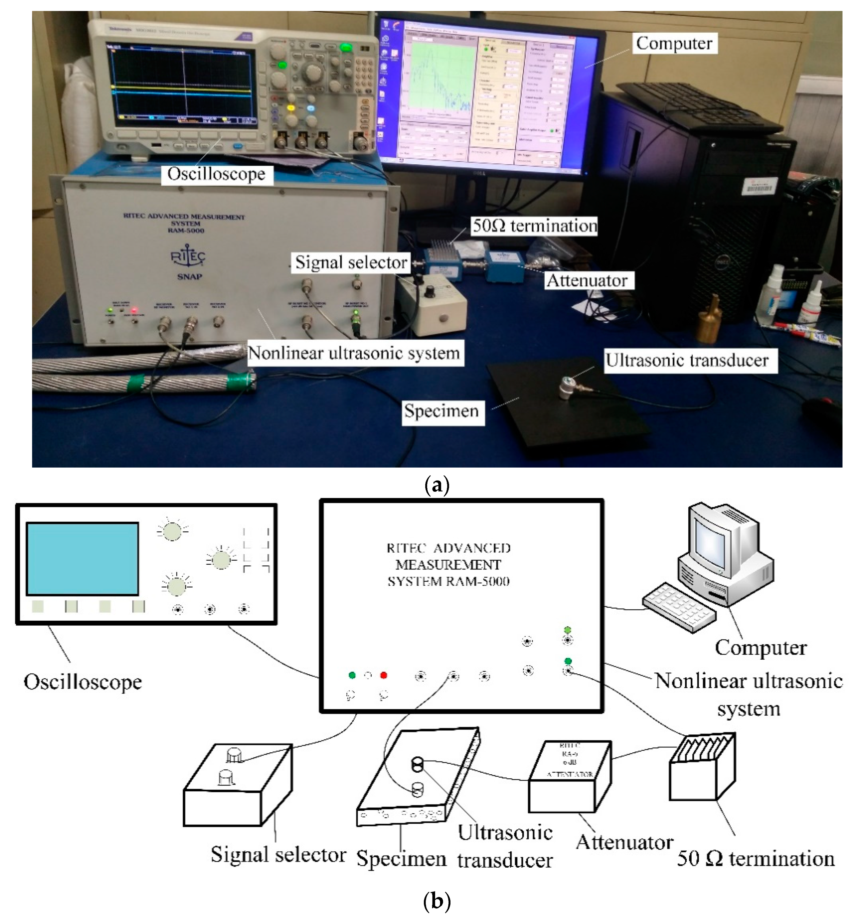 Sensors 19 03328 g003